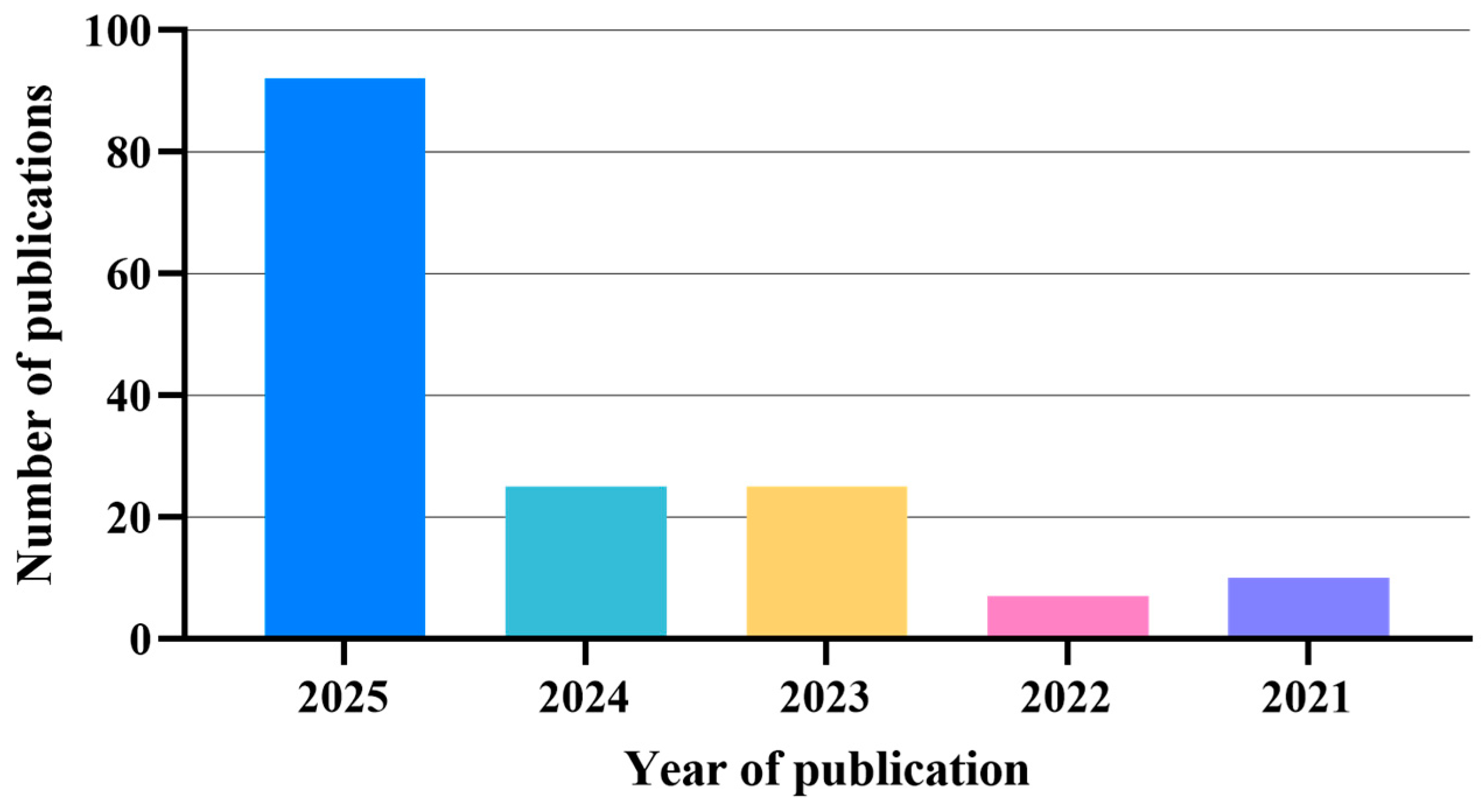 Nanomaterials 15 01262 g002 Nanomaterials 15 01262 g002