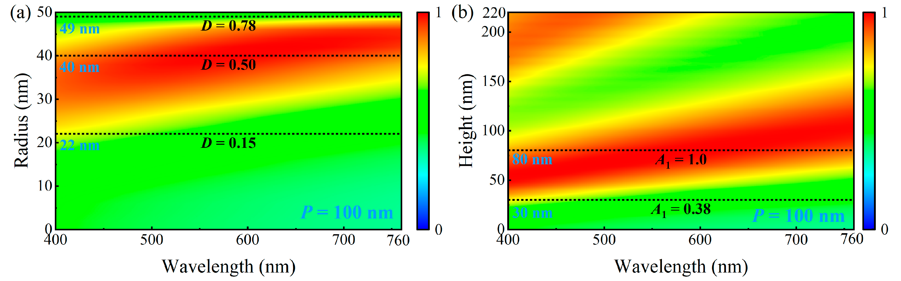 Nanomaterials 15 01263 g003