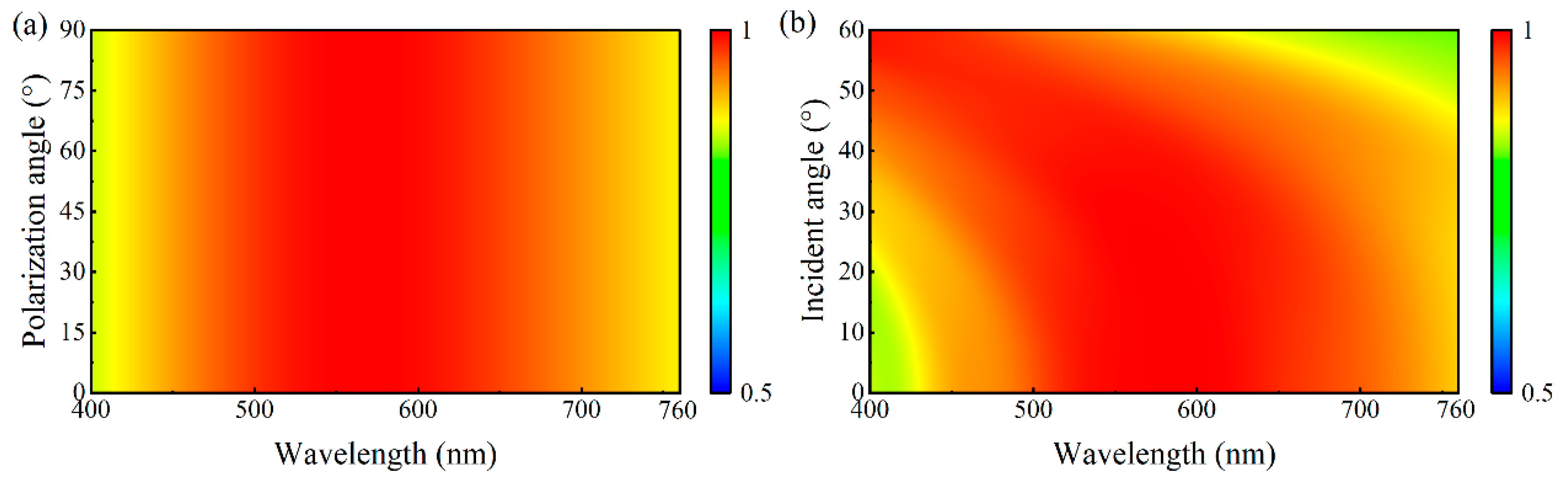 Nanomaterials 15 01263 g006