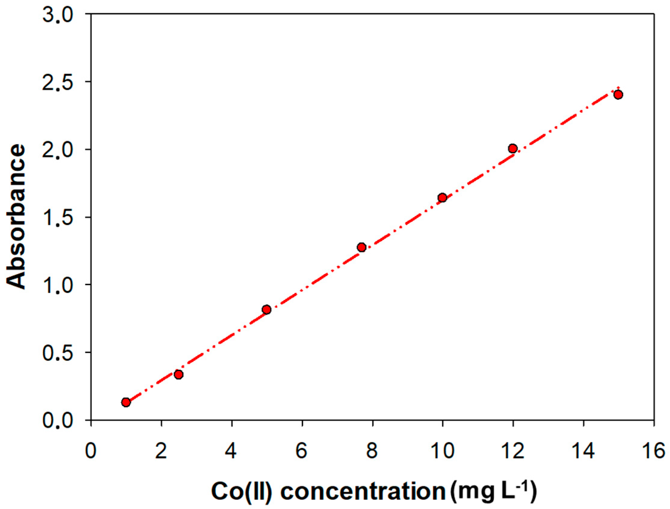 Nanomaterials 15 01264 g003