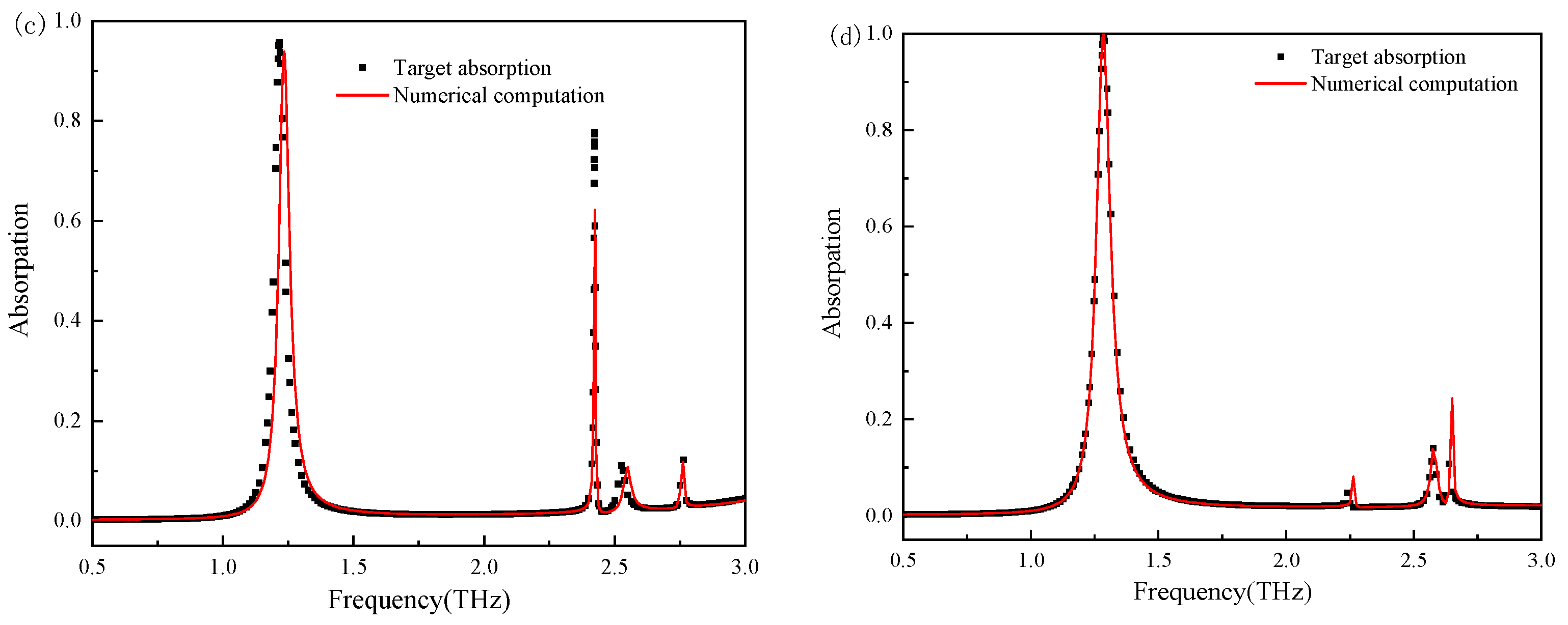 Nanomaterials 15 01265 g003b