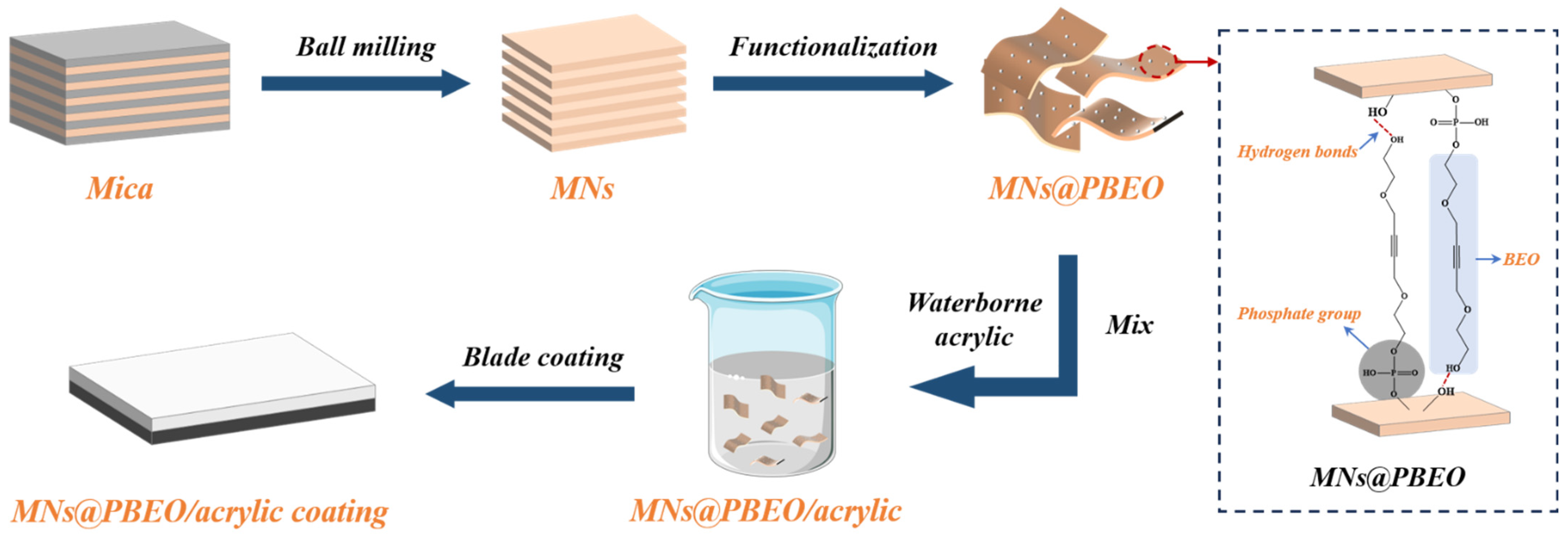 Nanomaterials 15 01266 g001 Nanomaterials 15 01266 g001