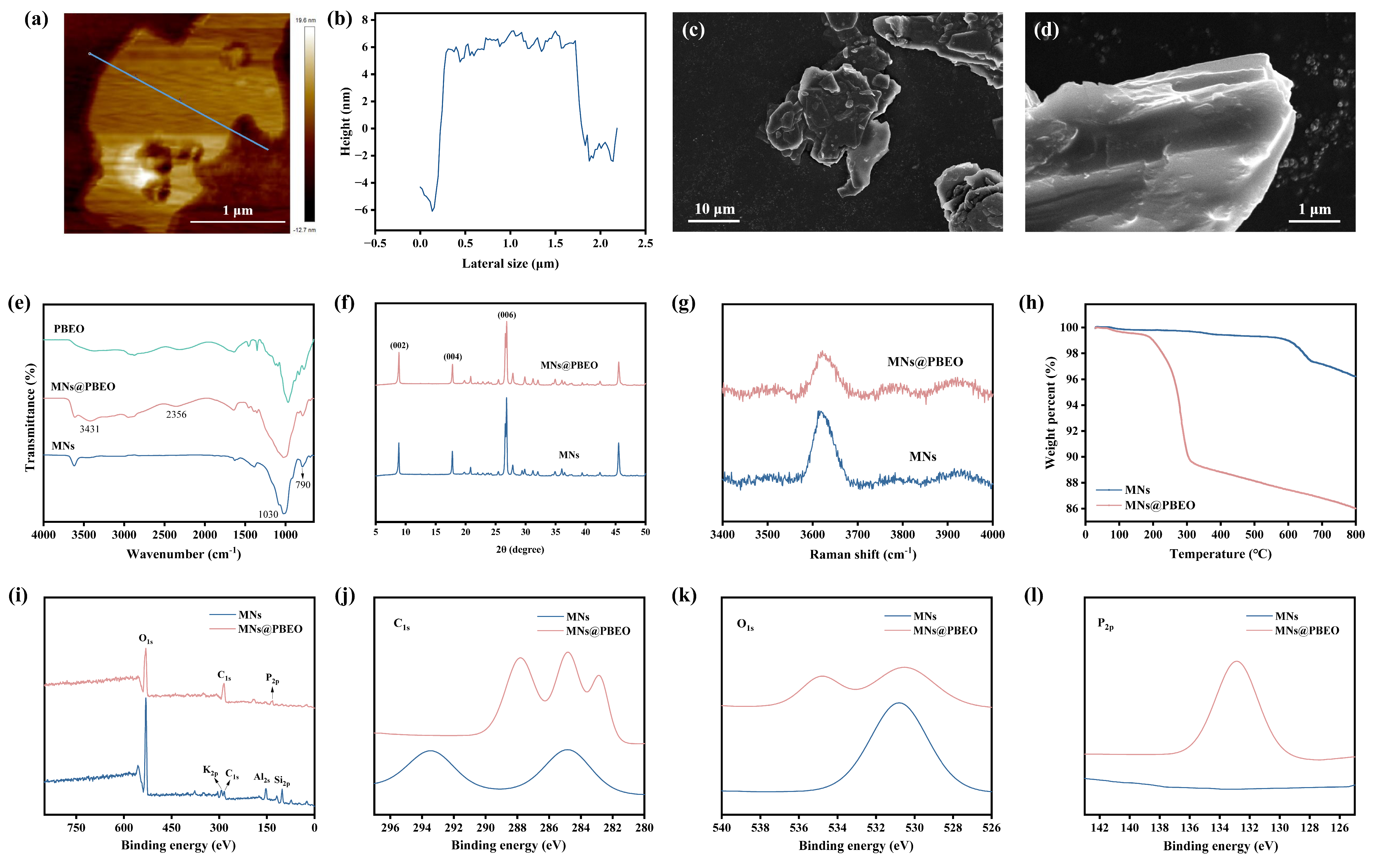 Nanomaterials 15 01266 g002 Nanomaterials 15 01266 g002