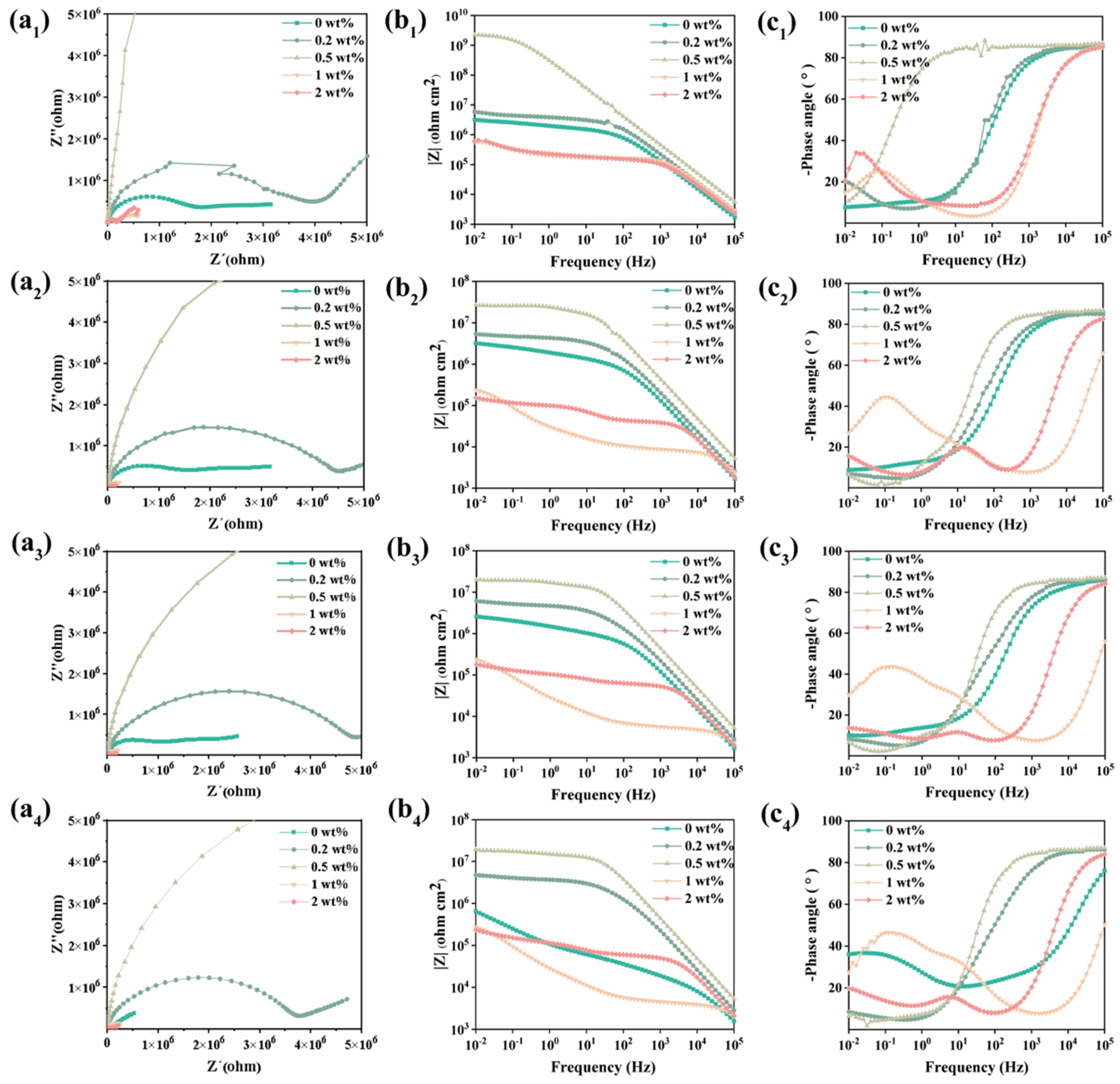 Nanomaterials 15 01266 g006 Nanomaterials 15 01266 g006