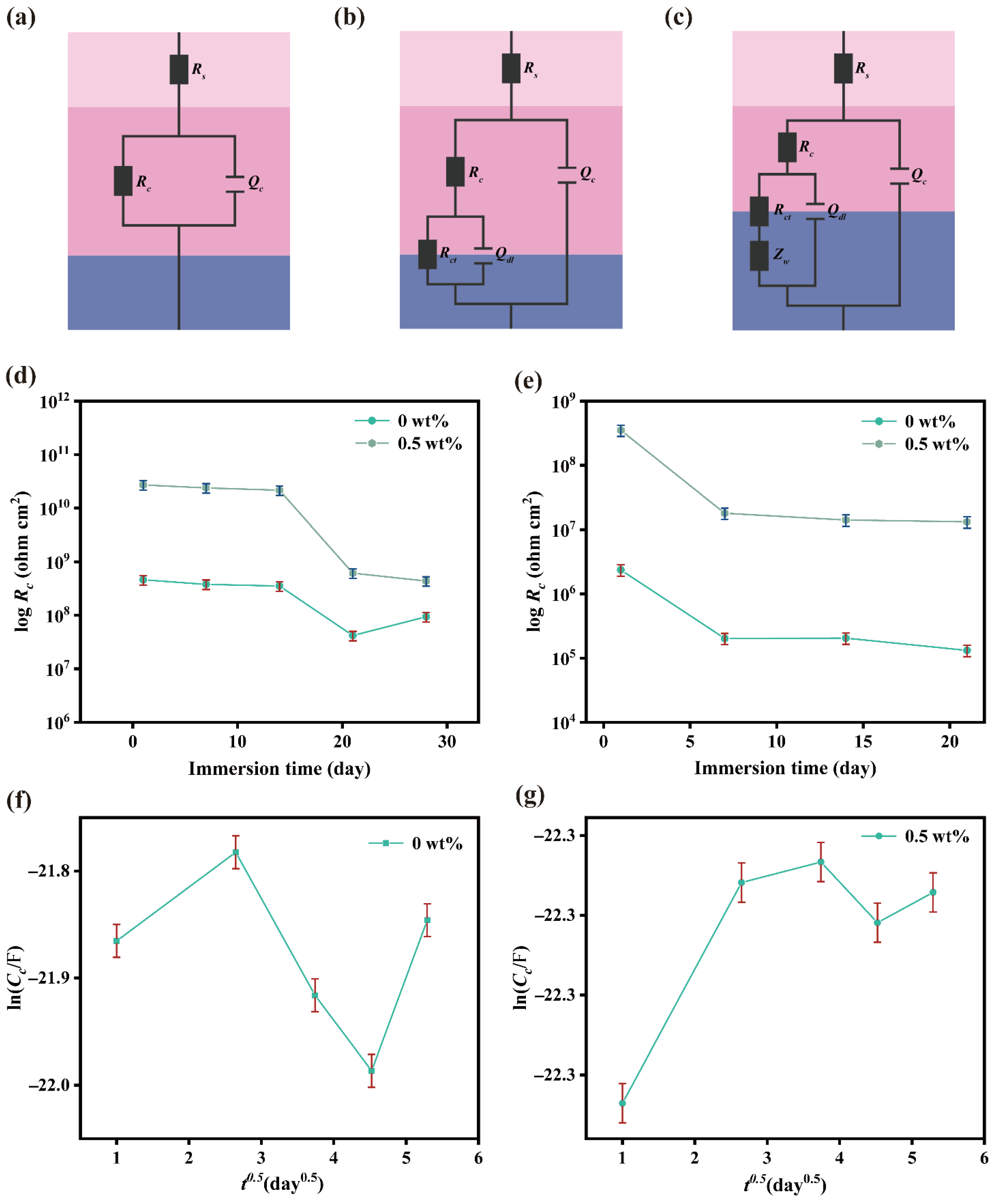 Nanomaterials 15 01266 g007 Nanomaterials 15 01266 g007