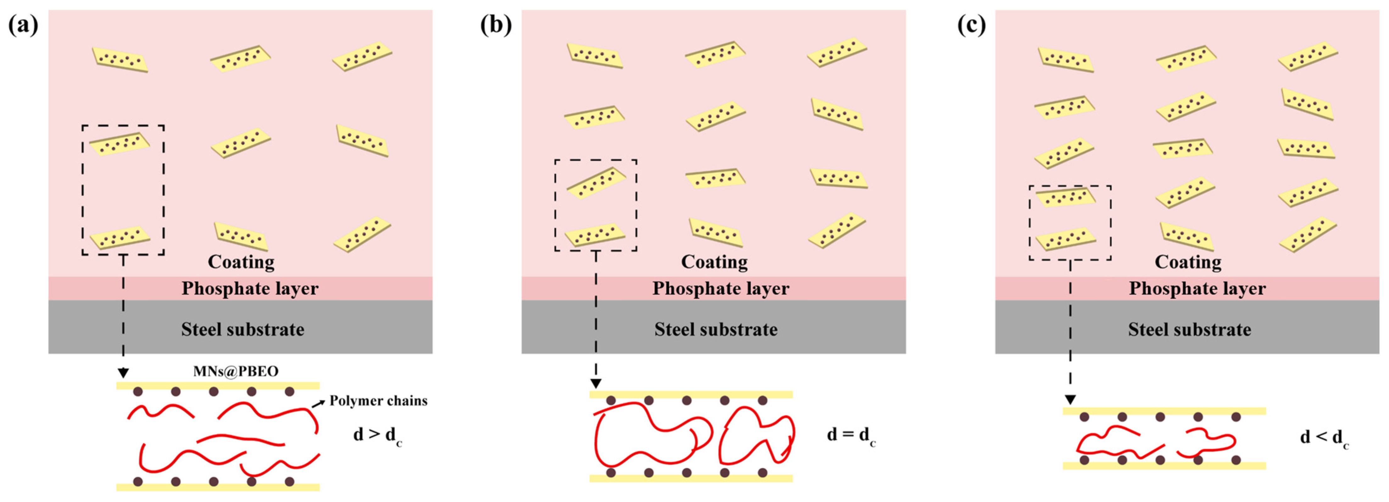 Nanomaterials 15 01266 g010 Nanomaterials 15 01266 g010
