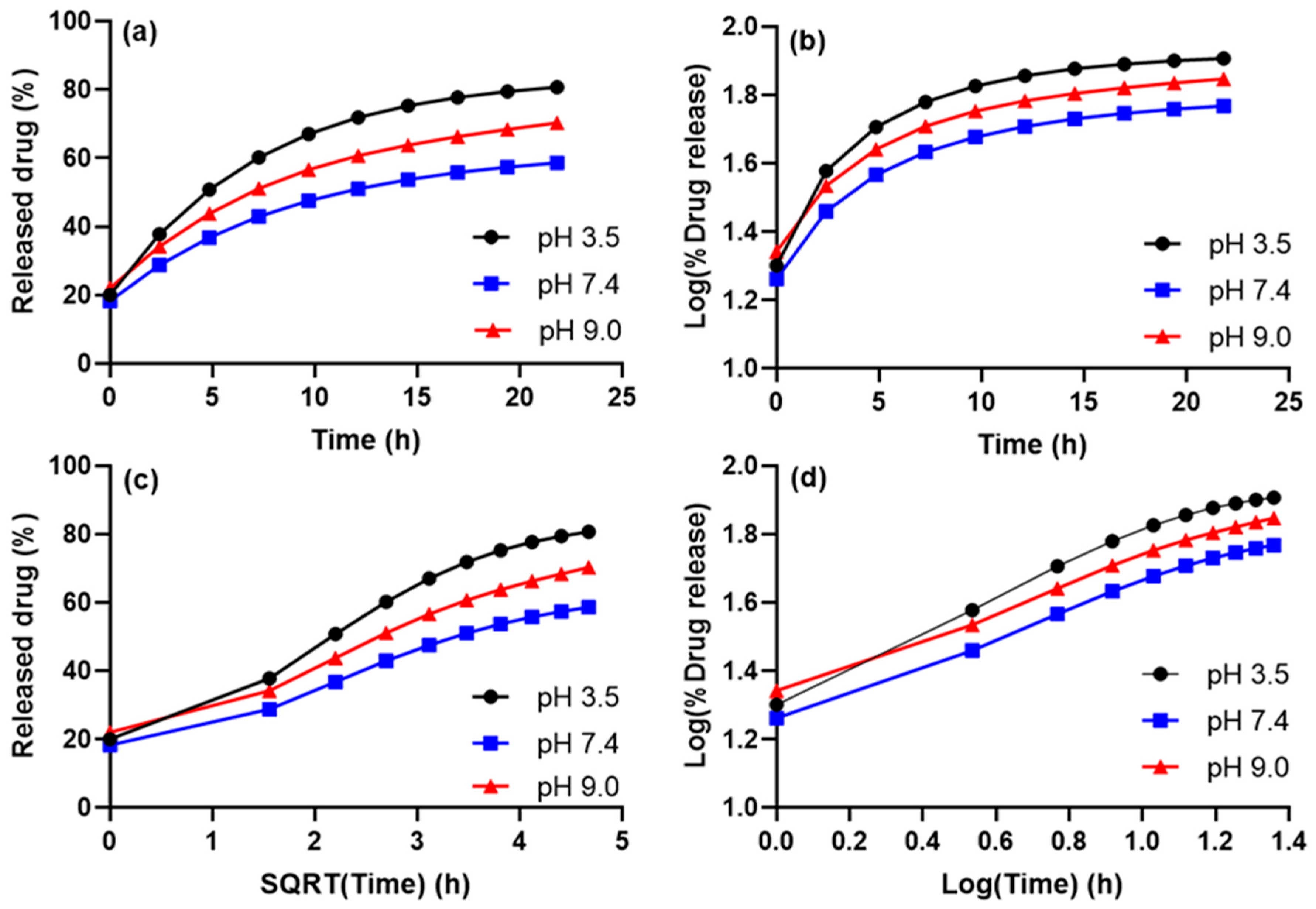Nanomaterials 15 01276 g003