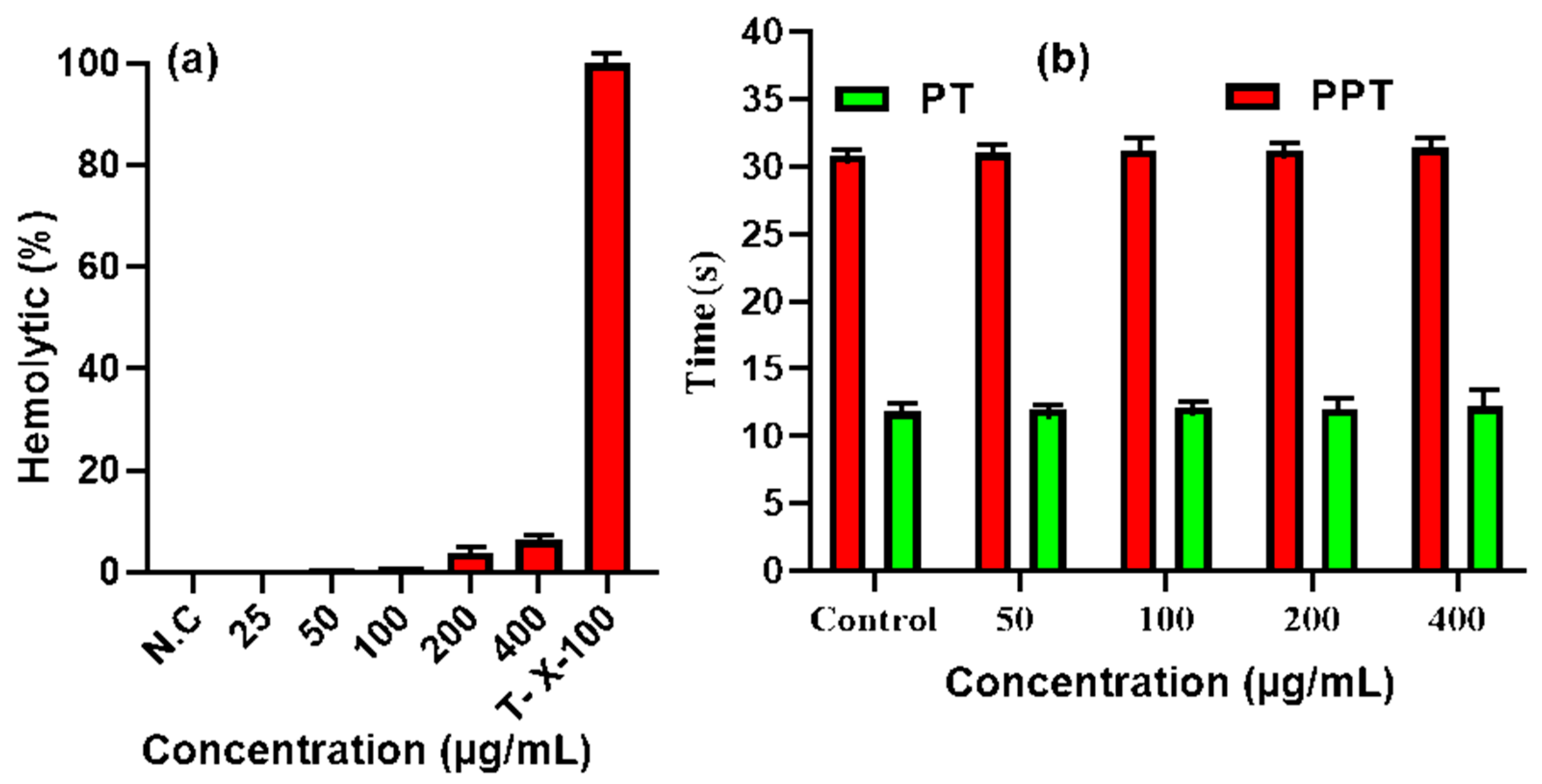 Nanomaterials 15 01276 g004