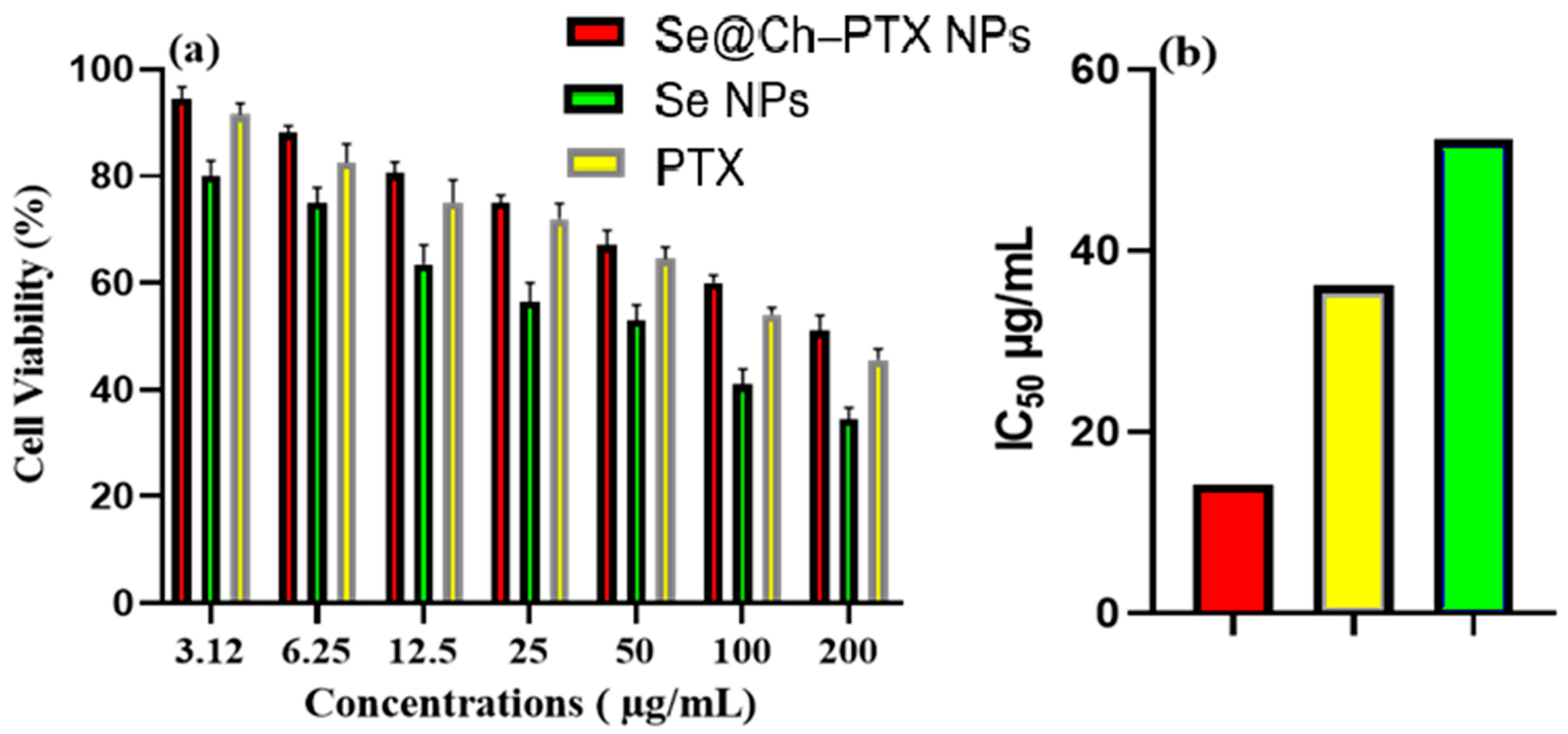 Nanomaterials 15 01276 g005