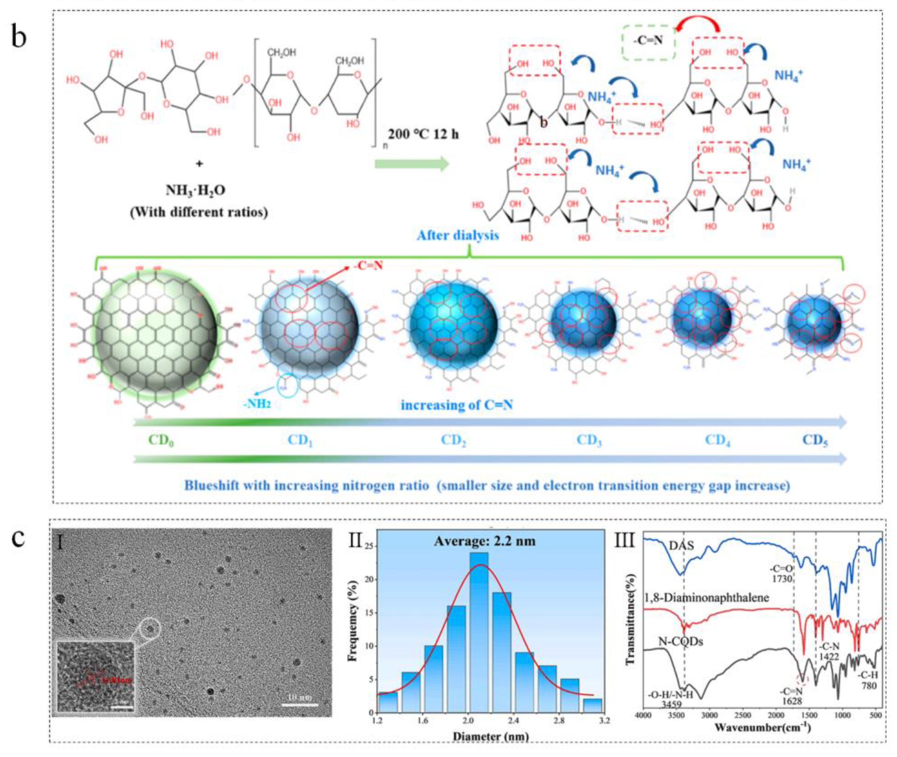Nanomaterials 15 01279 g003b
