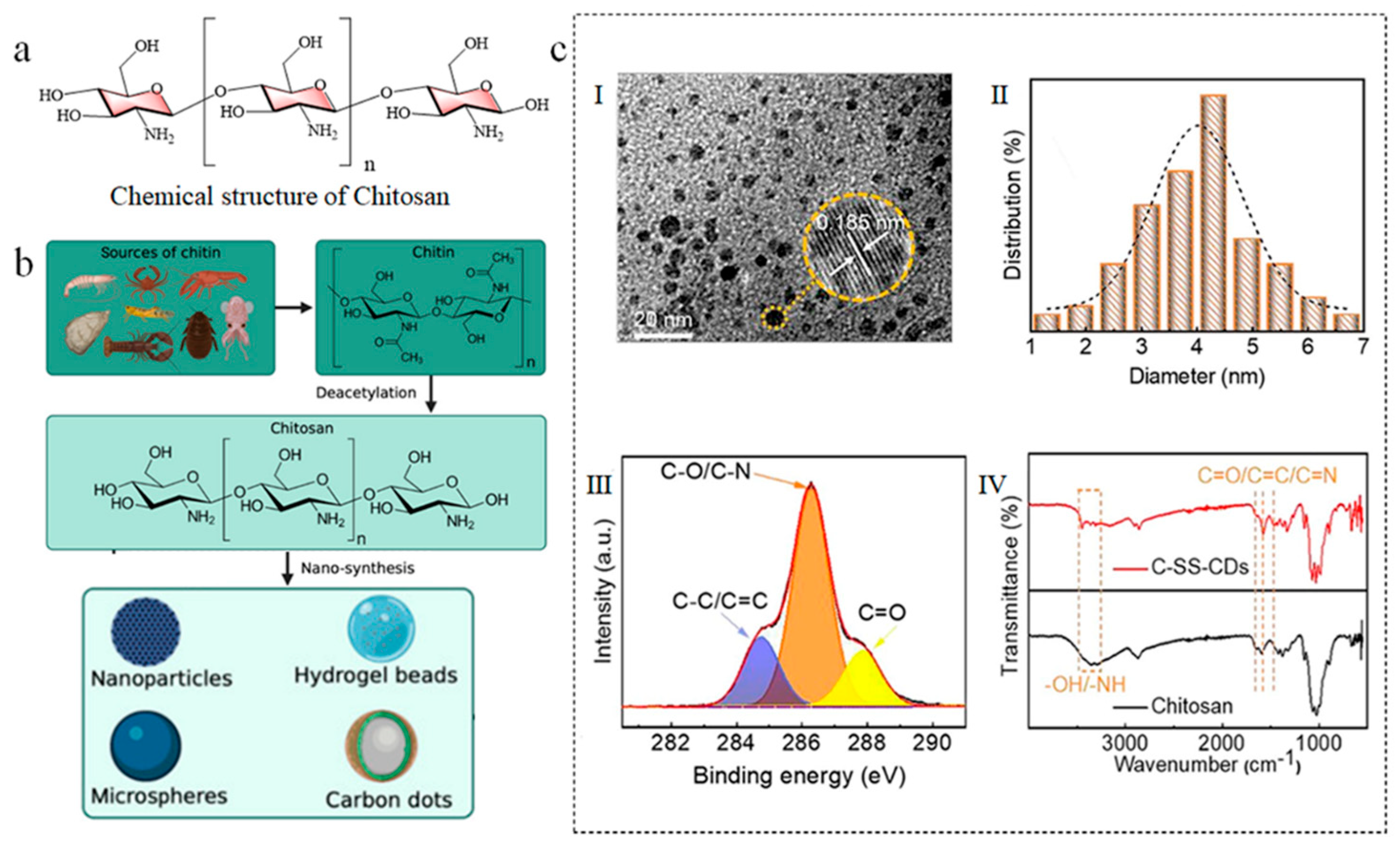 Nanomaterials 15 01279 g004