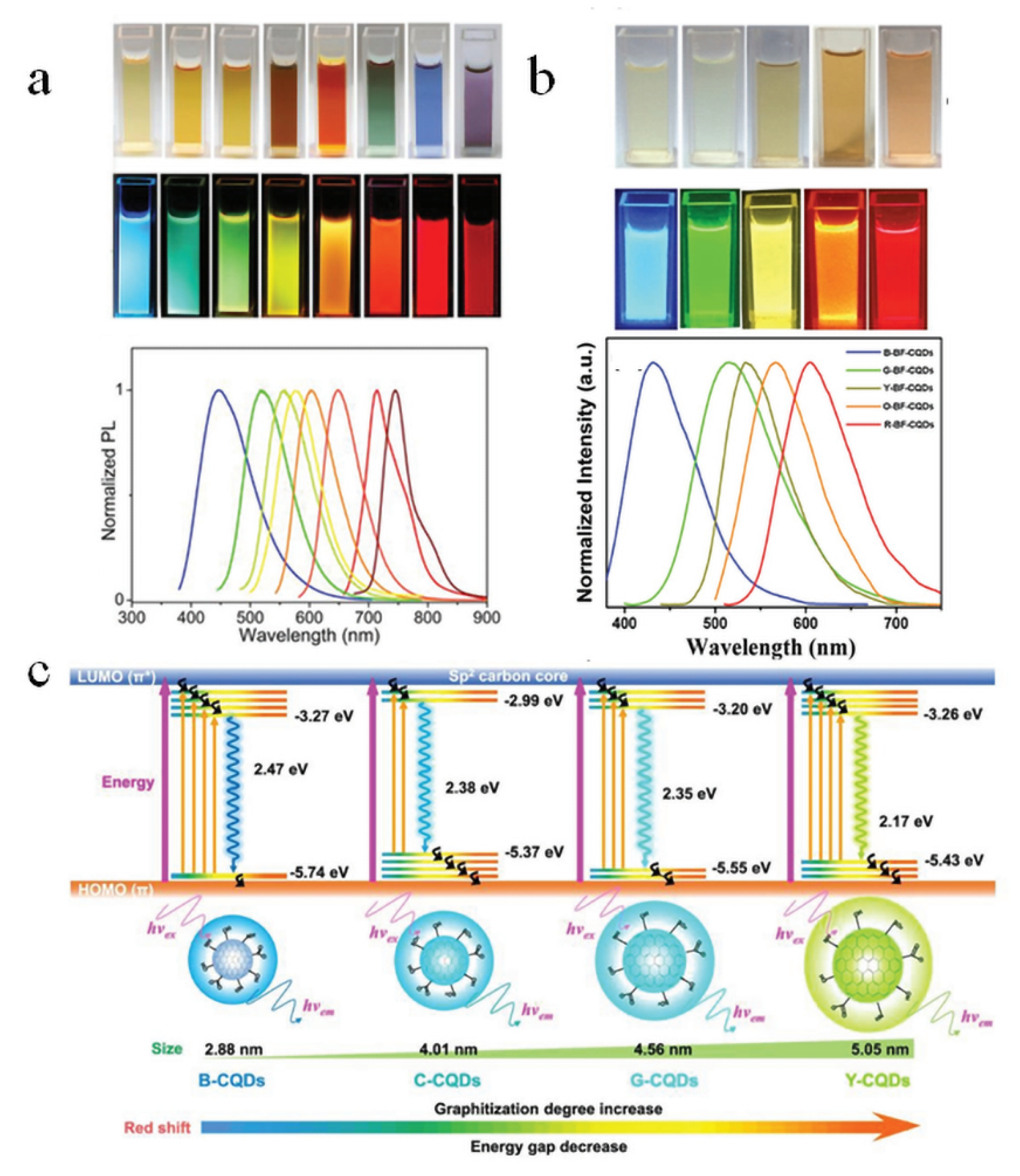 Nanomaterials 15 01279 g005a Nanomaterials 15 01279 g005a