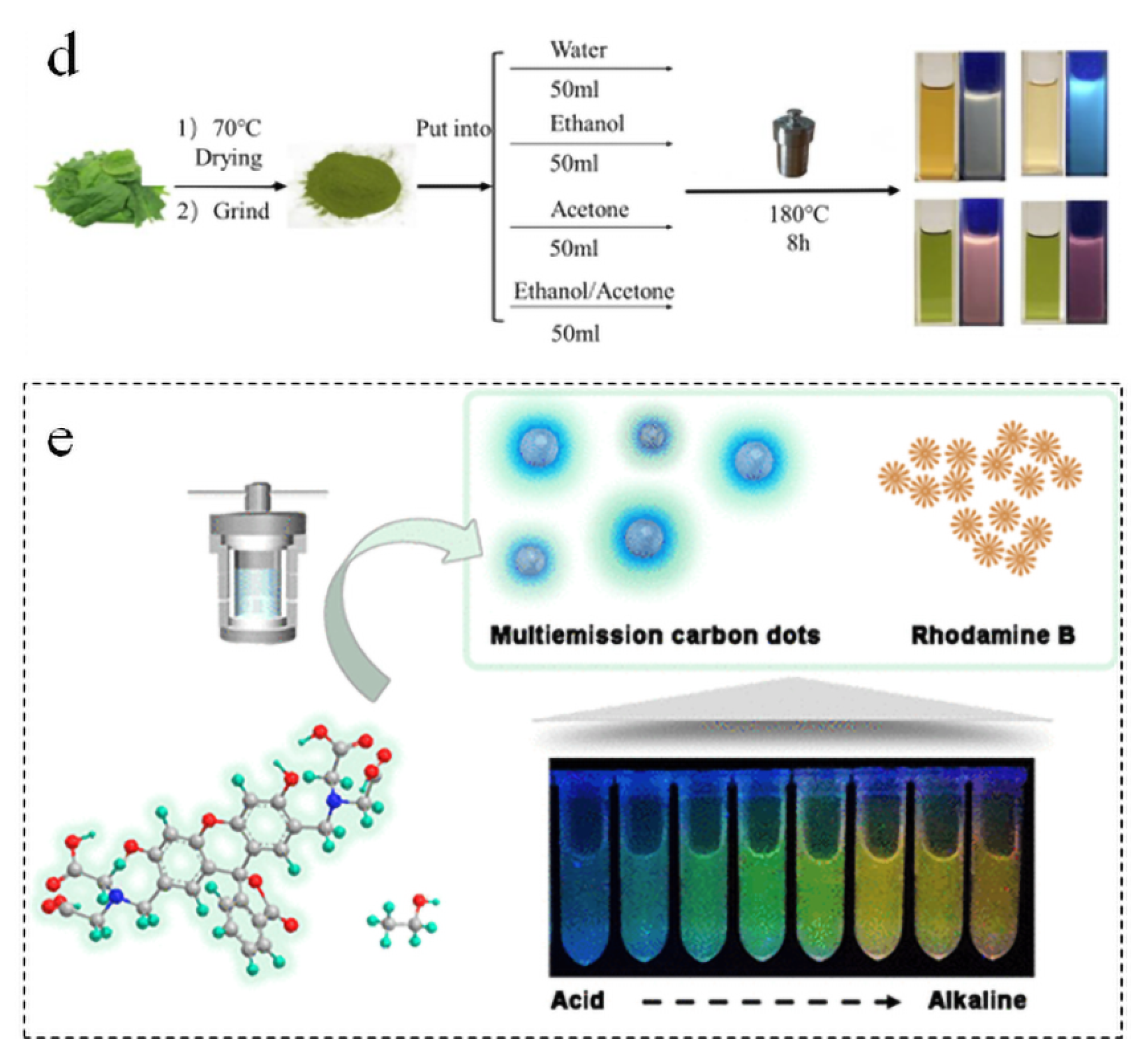 Nanomaterials 15 01279 g005b Nanomaterials 15 01279 g005b