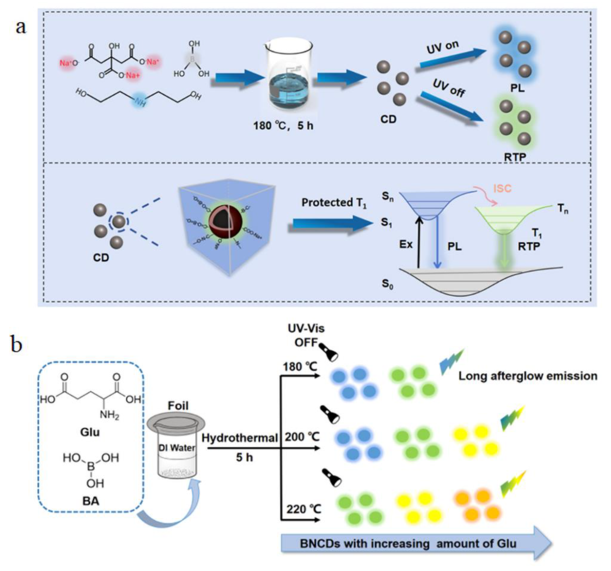 Nanomaterials 15 01279 g009a Nanomaterials 15 01279 g009a