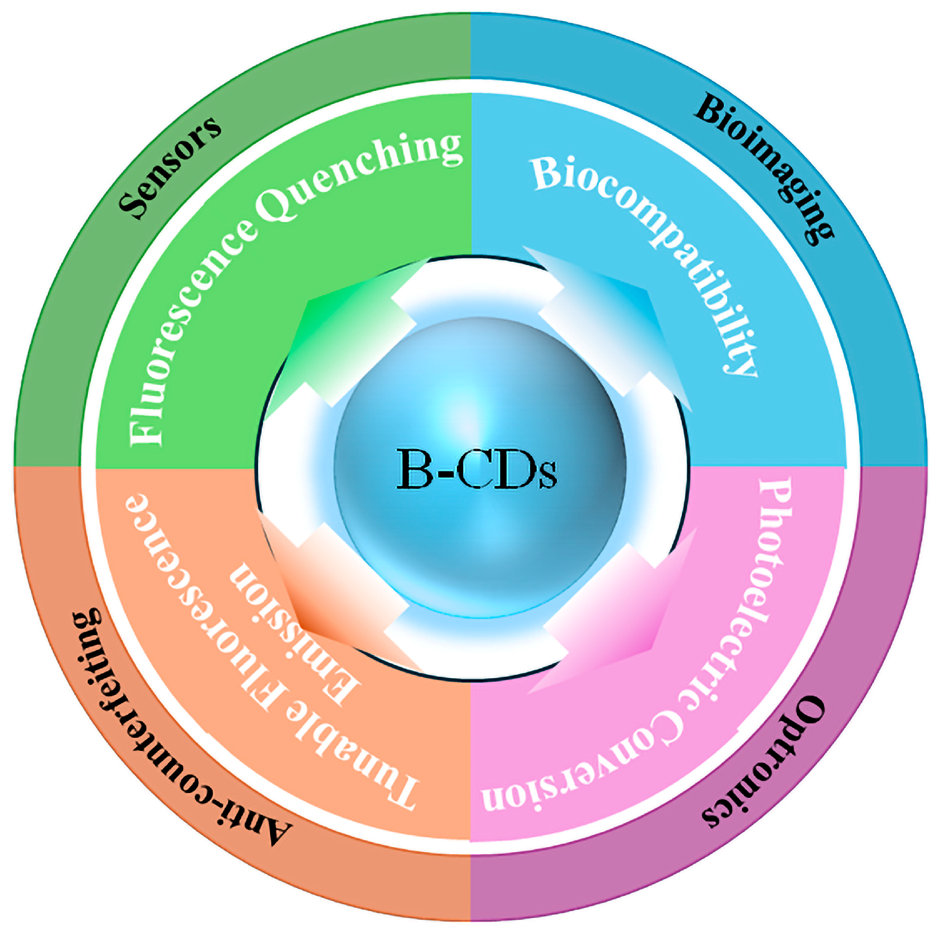 Nanomaterials 15 01279 g010 Nanomaterials 15 01279 g010