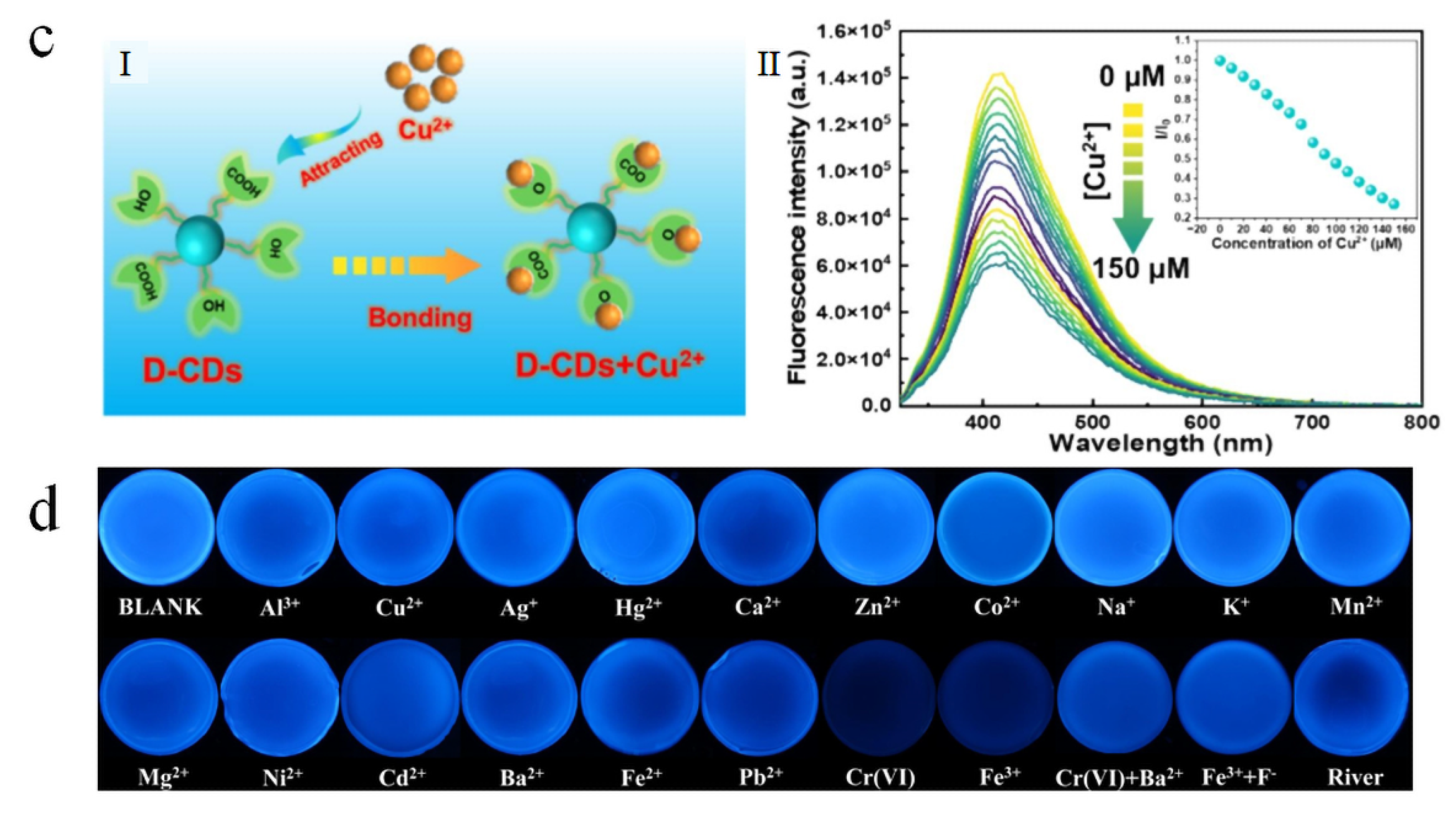 Nanomaterials 15 01279 g011b Nanomaterials 15 01279 g011b