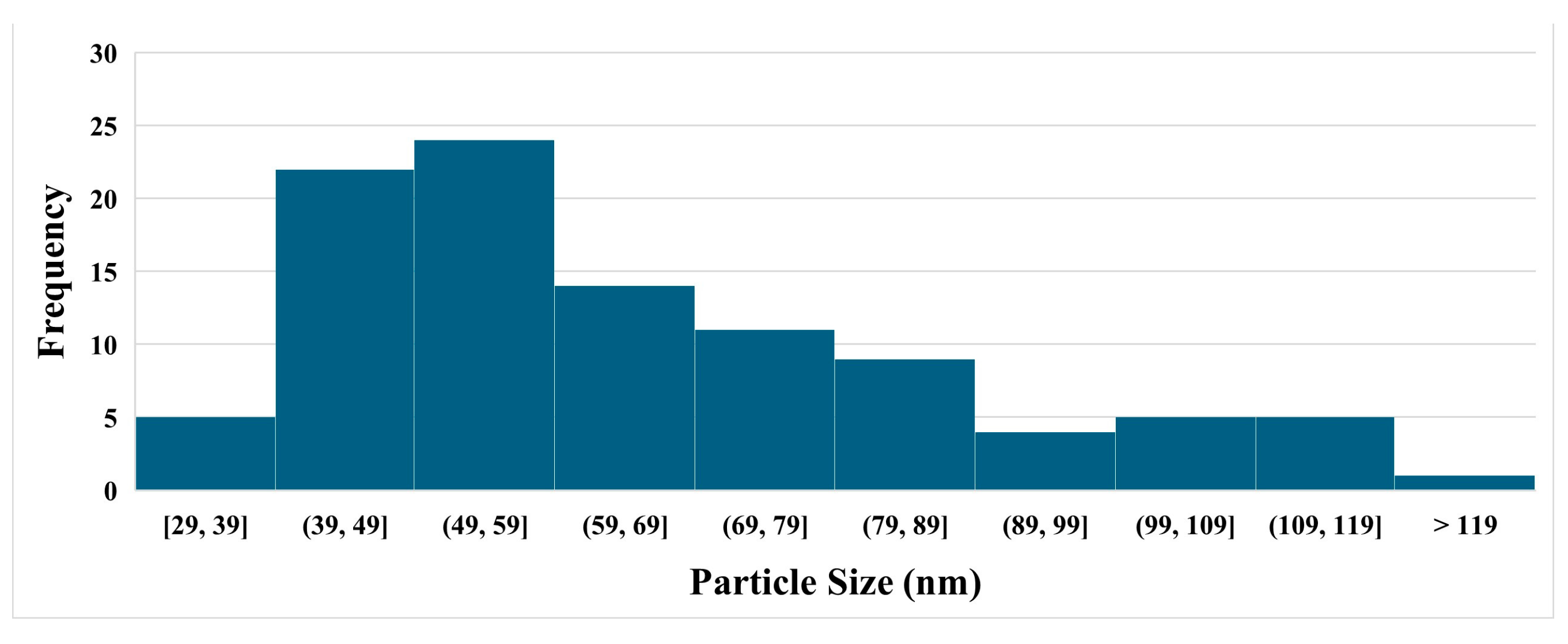 Nanomaterials 15 01280 g004