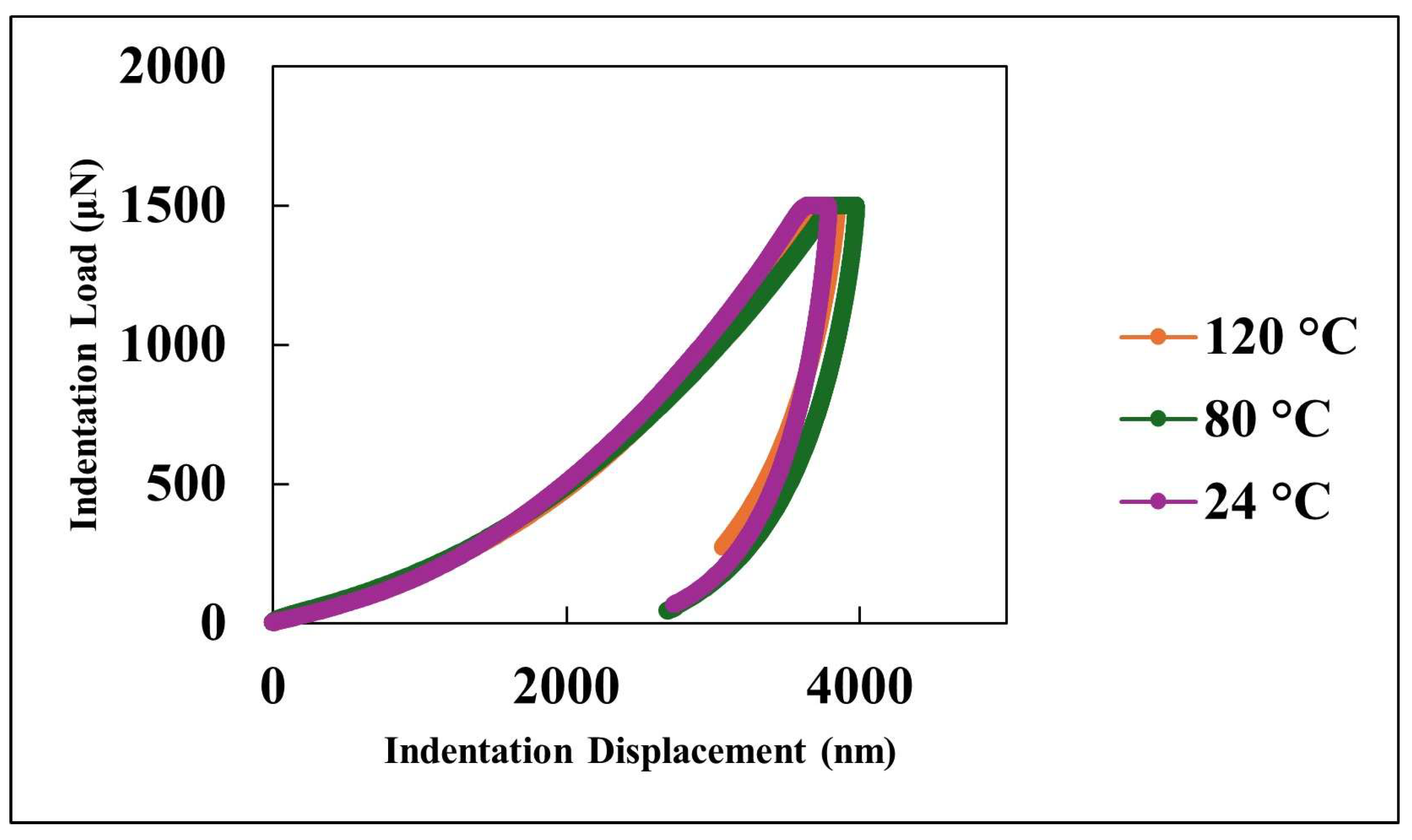 Nanomaterials 15 01280 g005
