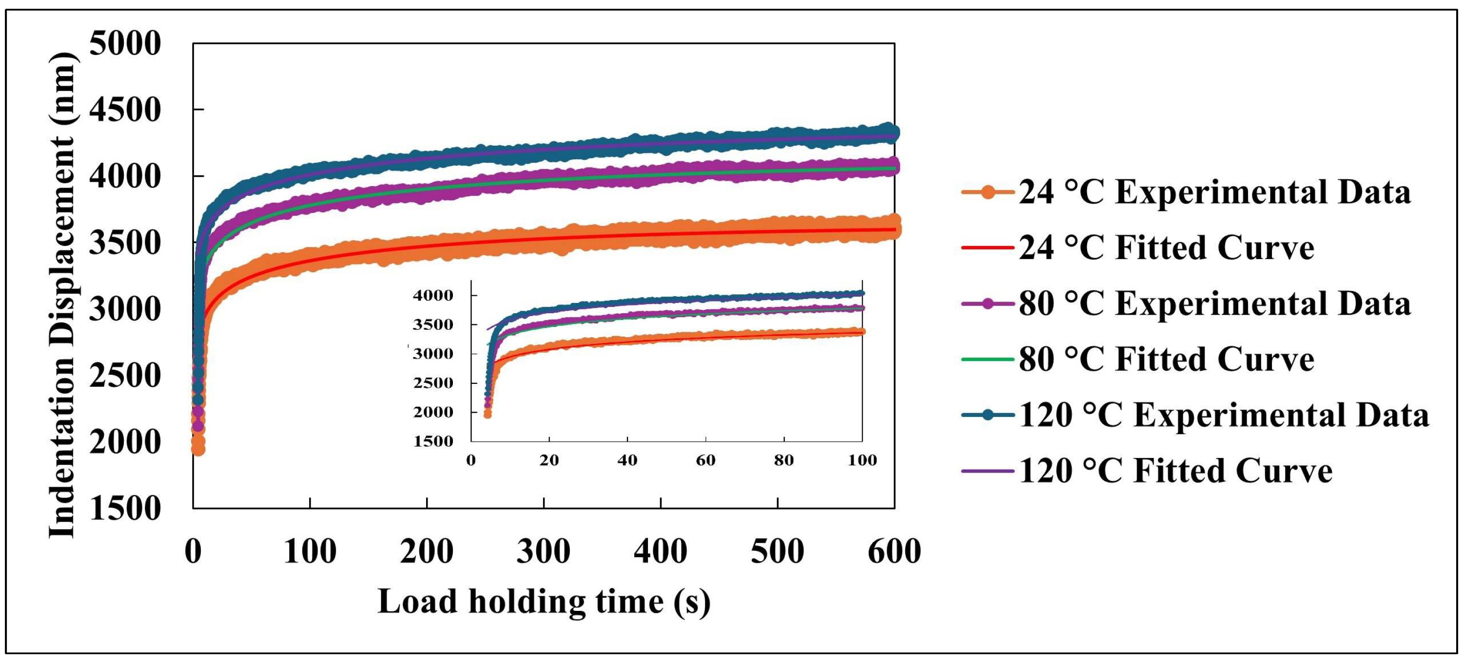 Nanomaterials 15 01280 g006