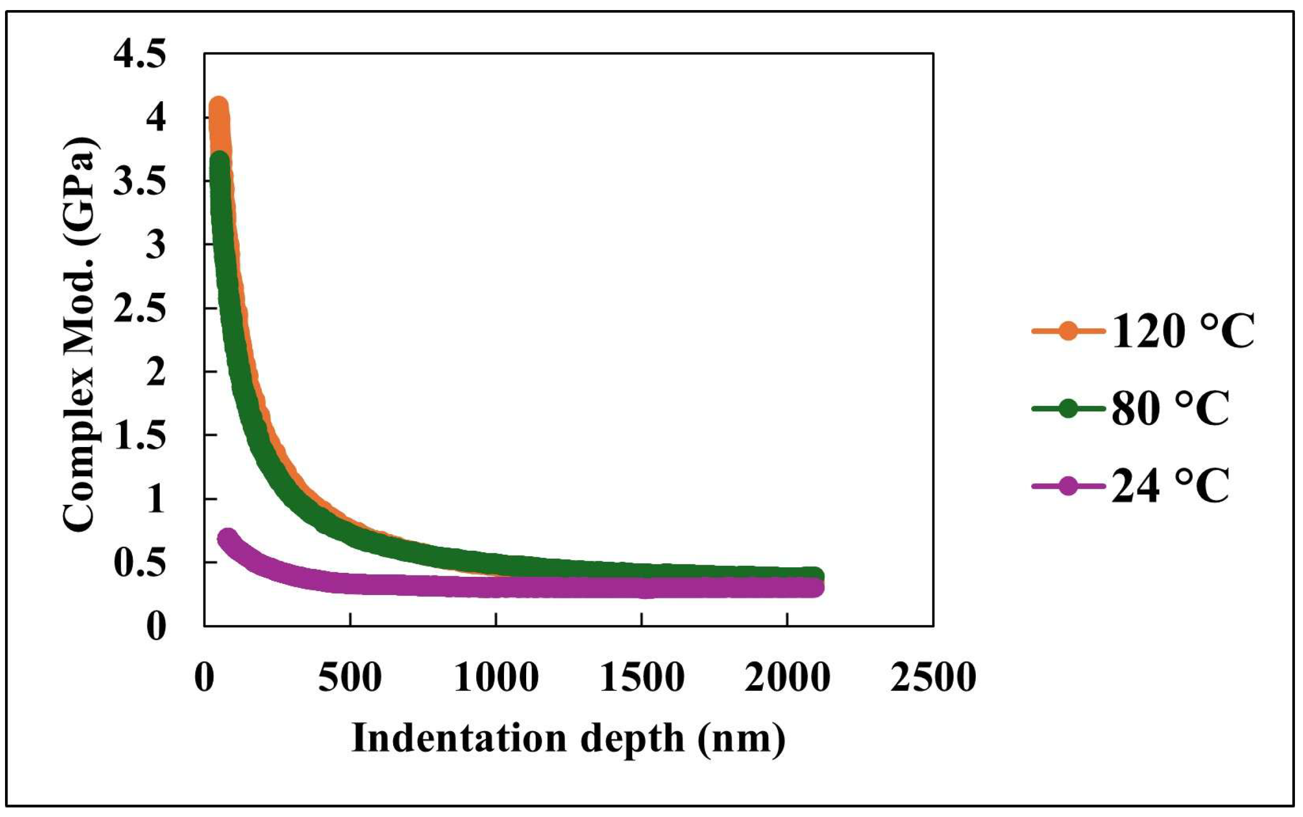 Nanomaterials 15 01280 g007