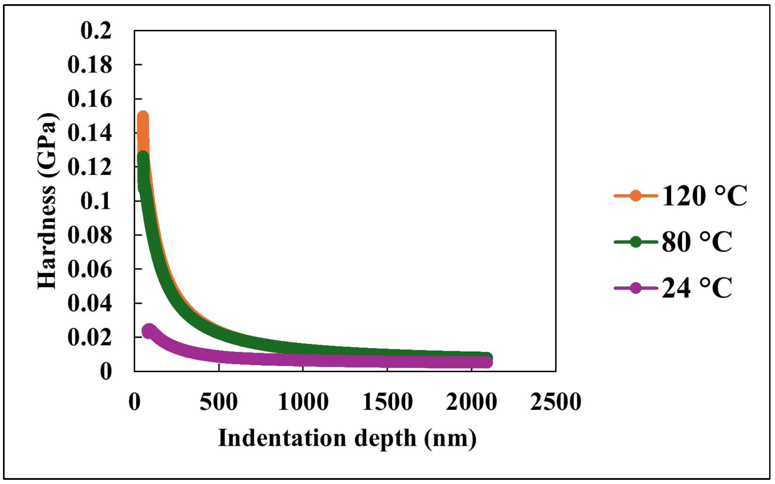 Nanomaterials 15 01280 g008