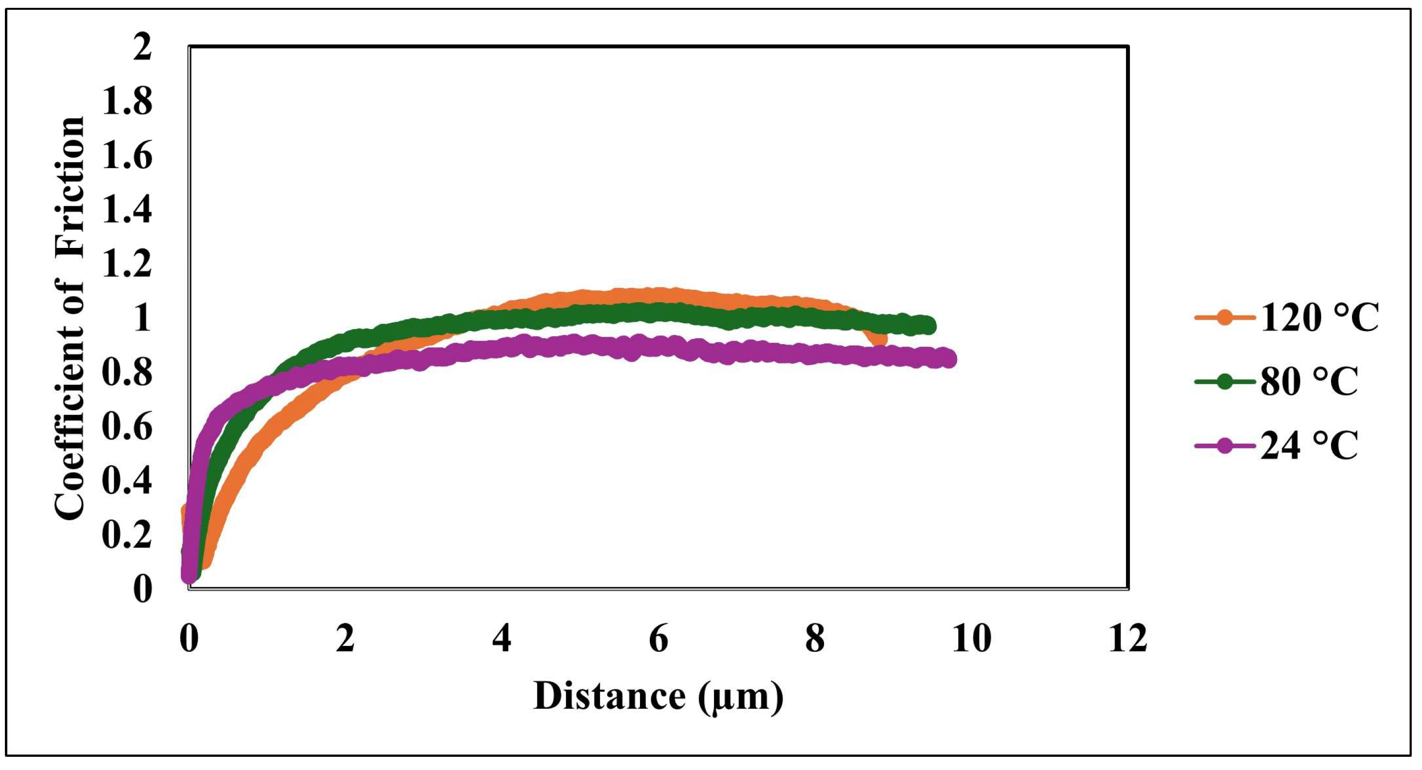 Nanomaterials 15 01280 g009
