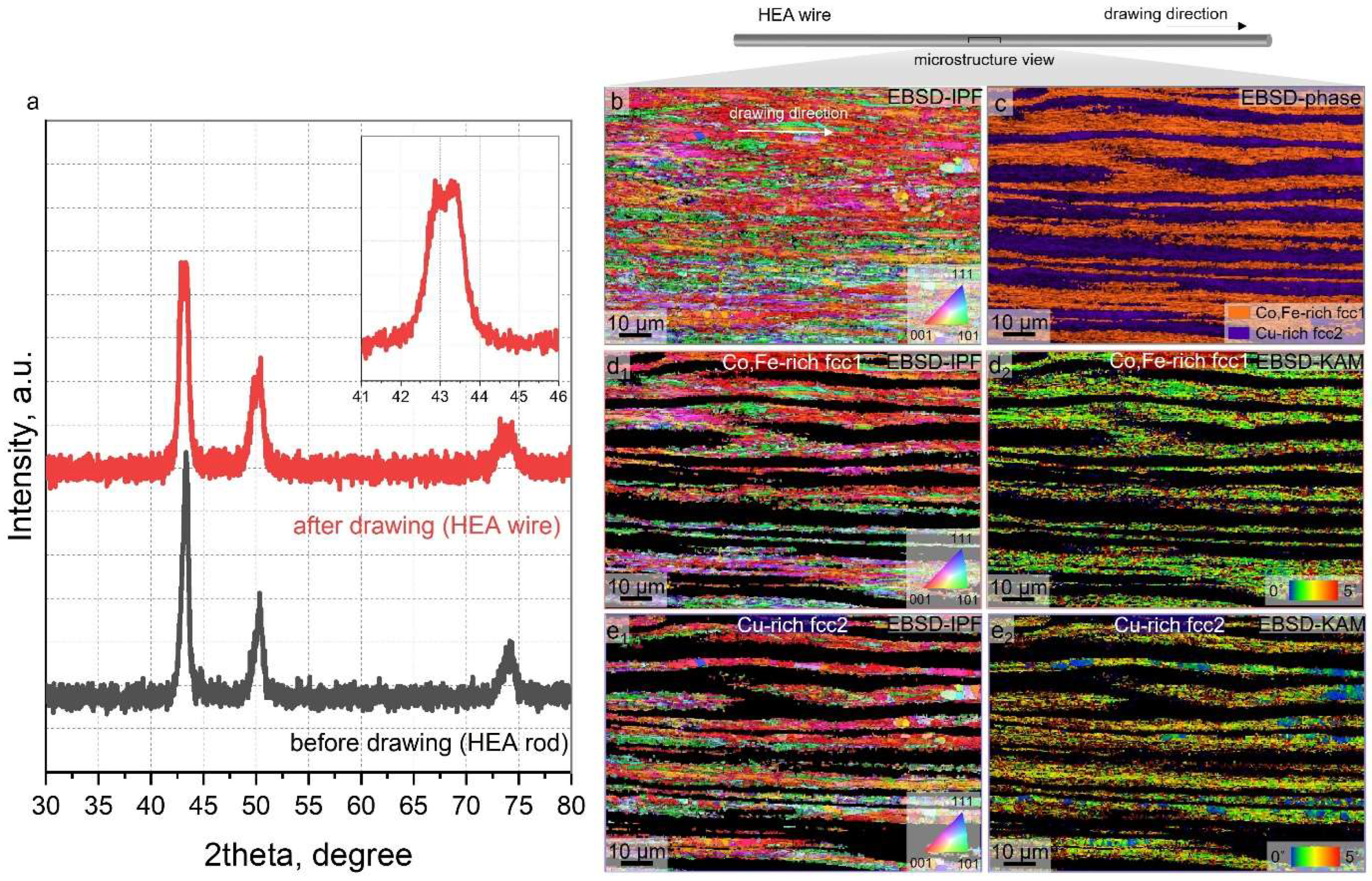 Nanomaterials 15 01281 g002