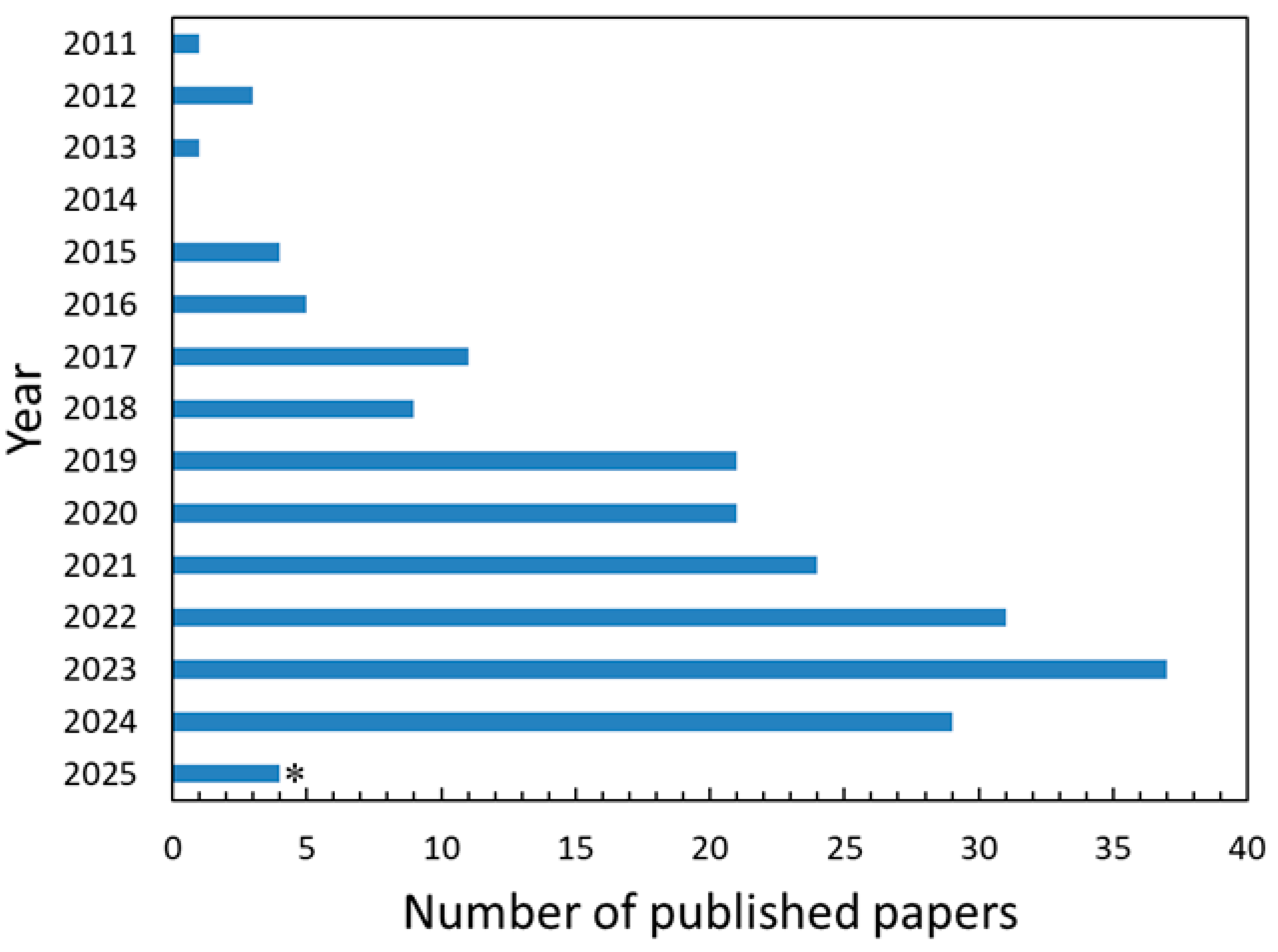 Nanomaterials 15 01285 g001