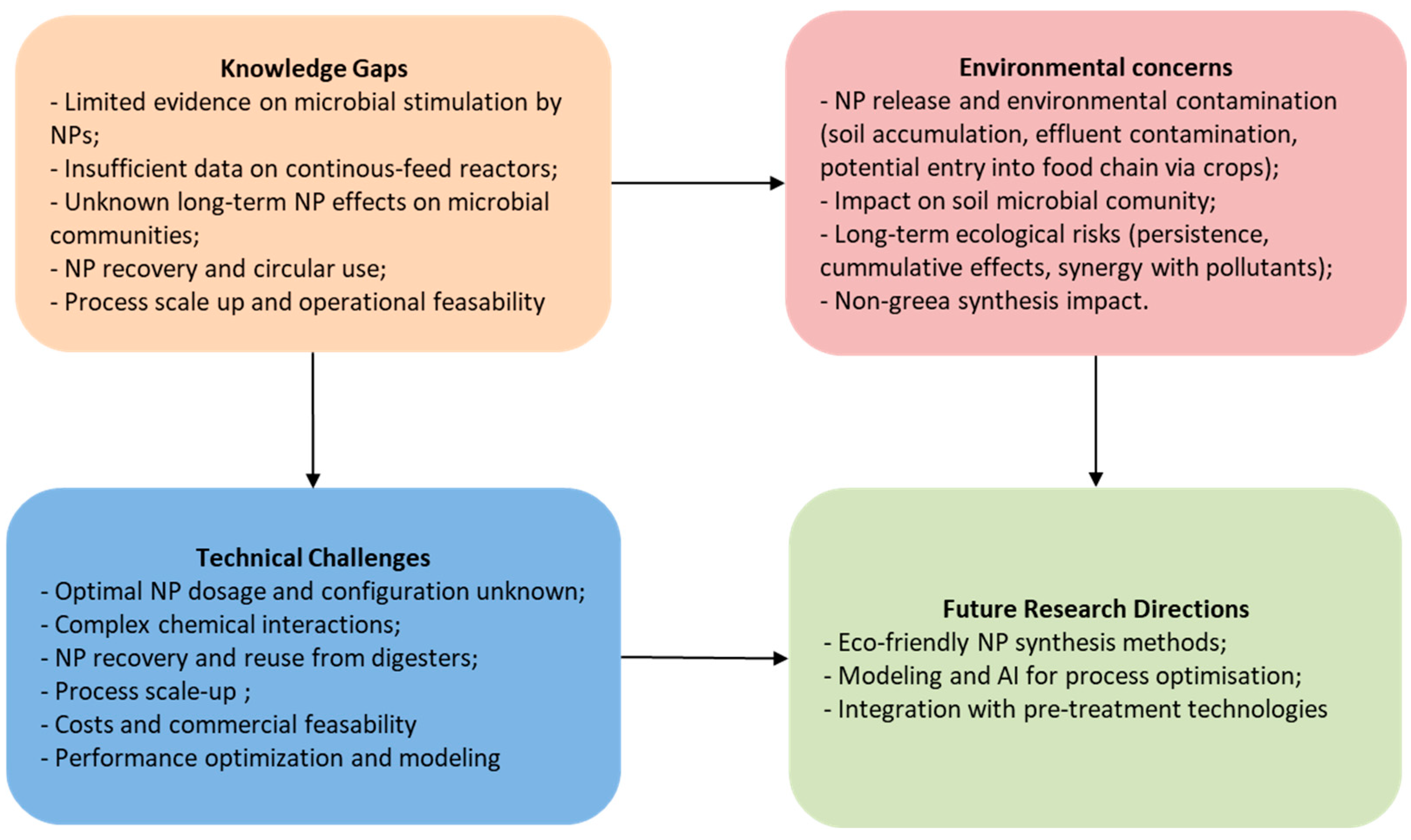 Nanomaterials 15 01285 g006