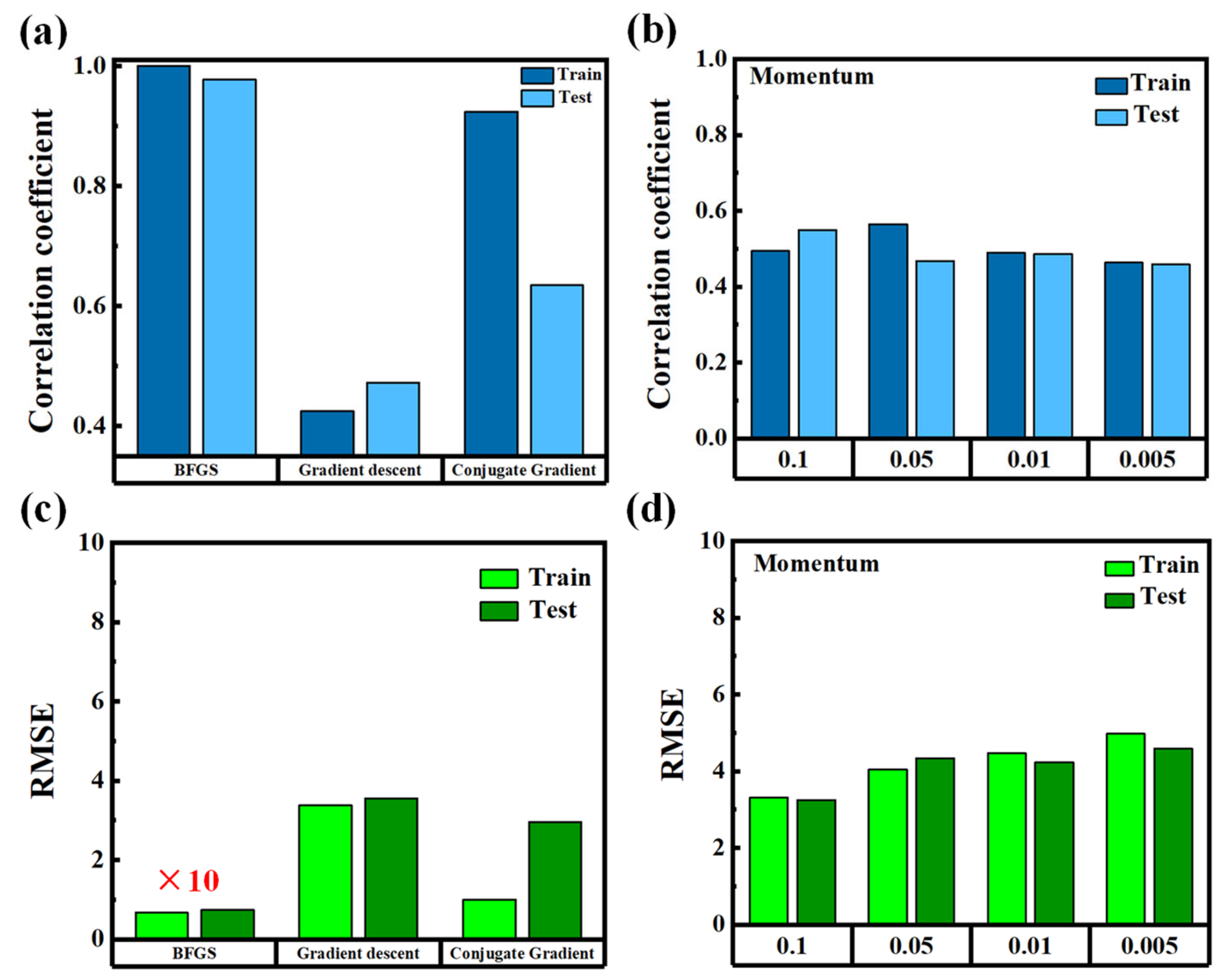 Nanomaterials 15 01289 g005