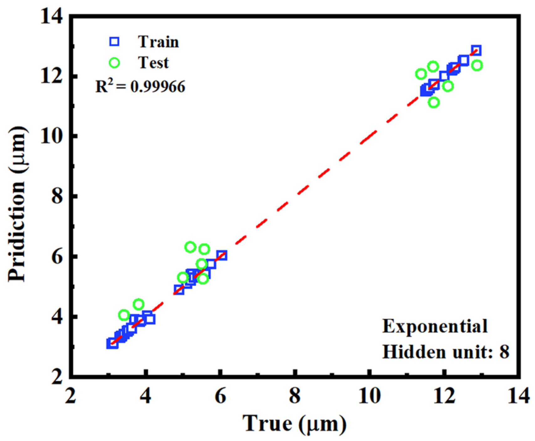 Nanomaterials 15 01289 g007