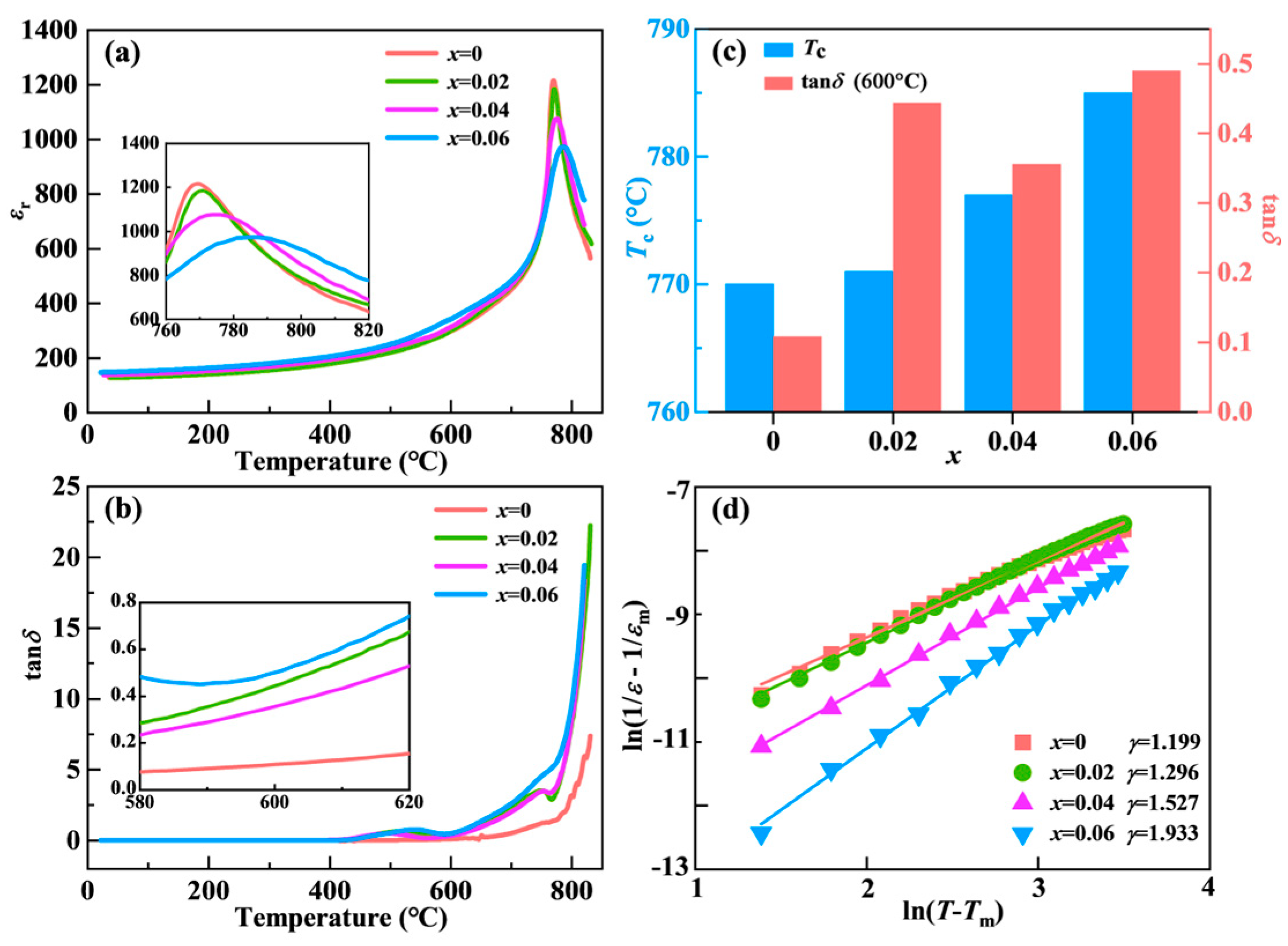 Nanomaterials 15 01293 g004 Nanomaterials 15 01293 g004