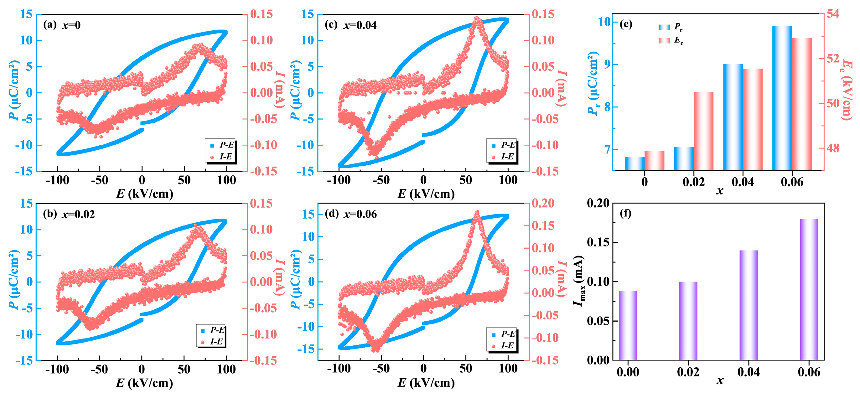 Nanomaterials 15 01293 g005 Nanomaterials 15 01293 g005