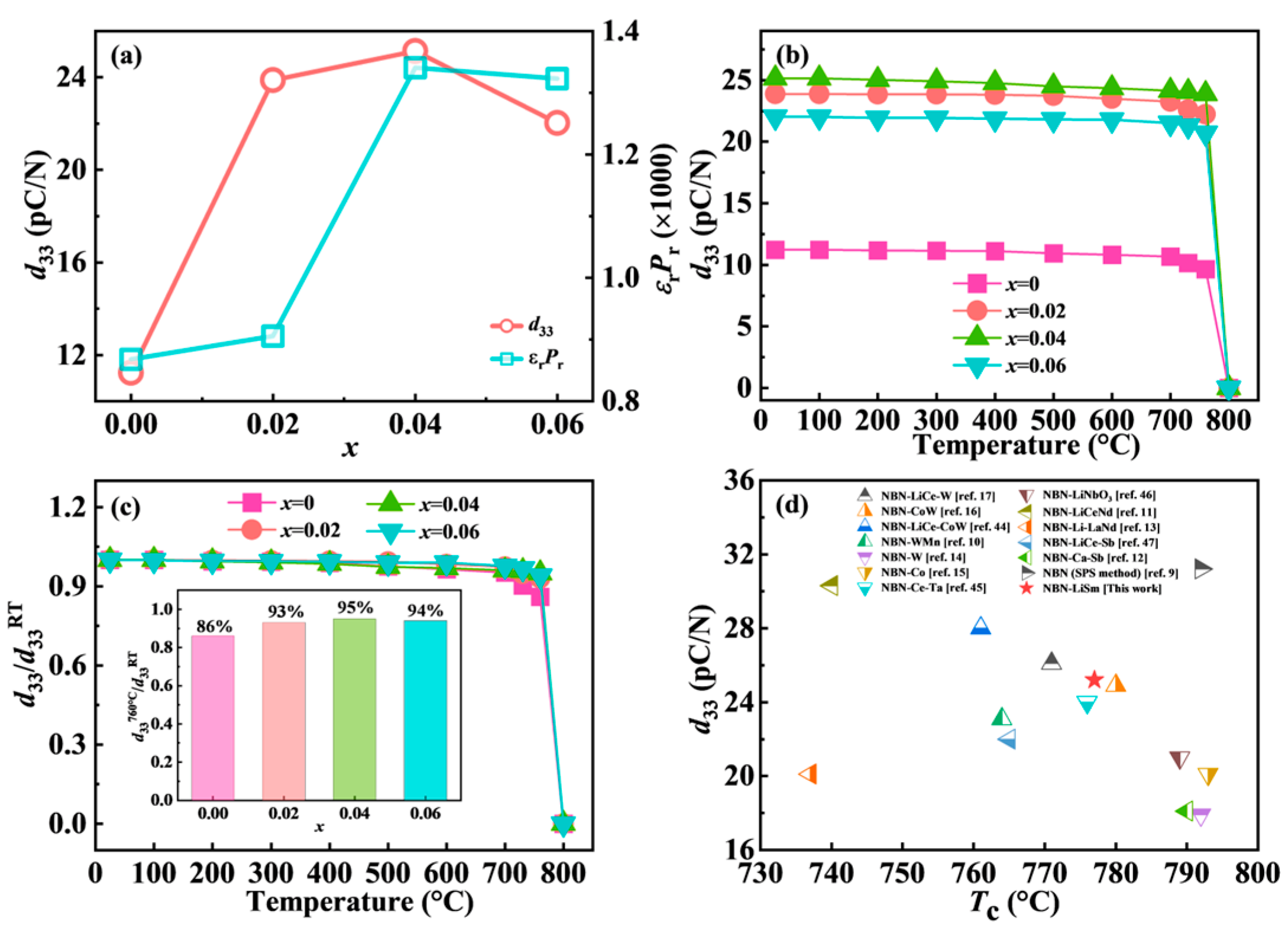 Nanomaterials 15 01293 g009 Nanomaterials 15 01293 g009