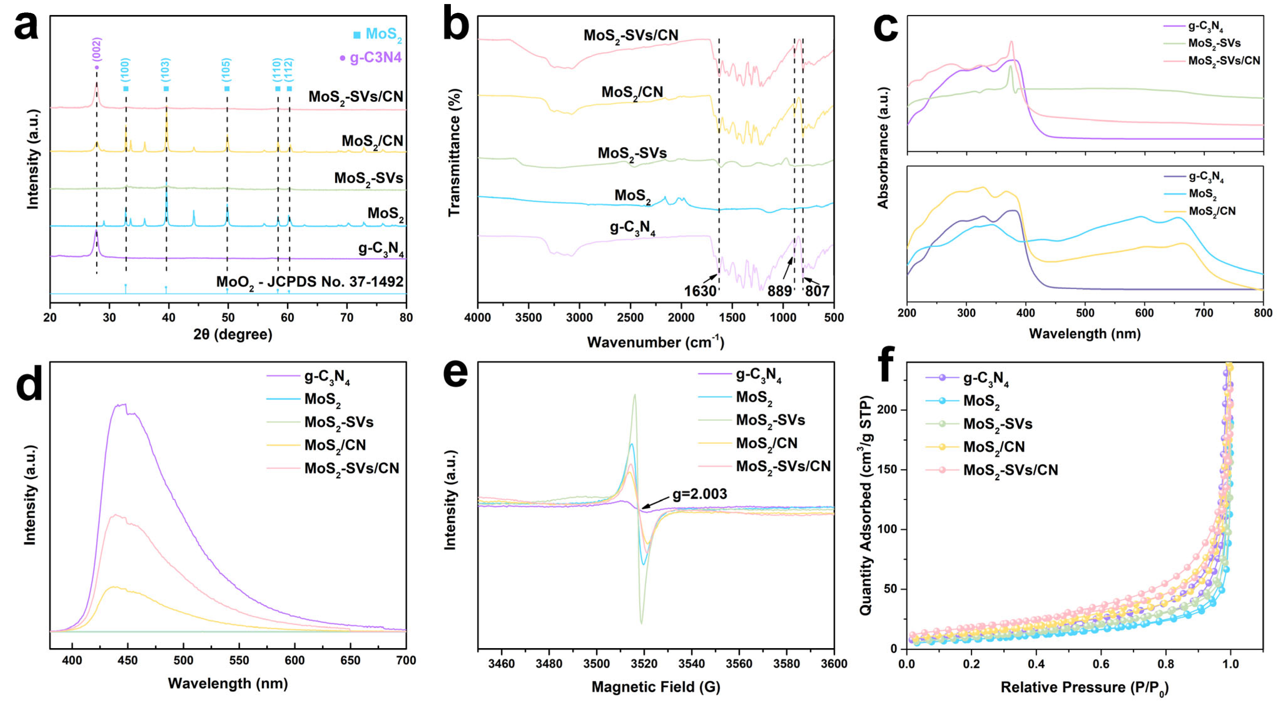 Nanomaterials 15 01294 g003
