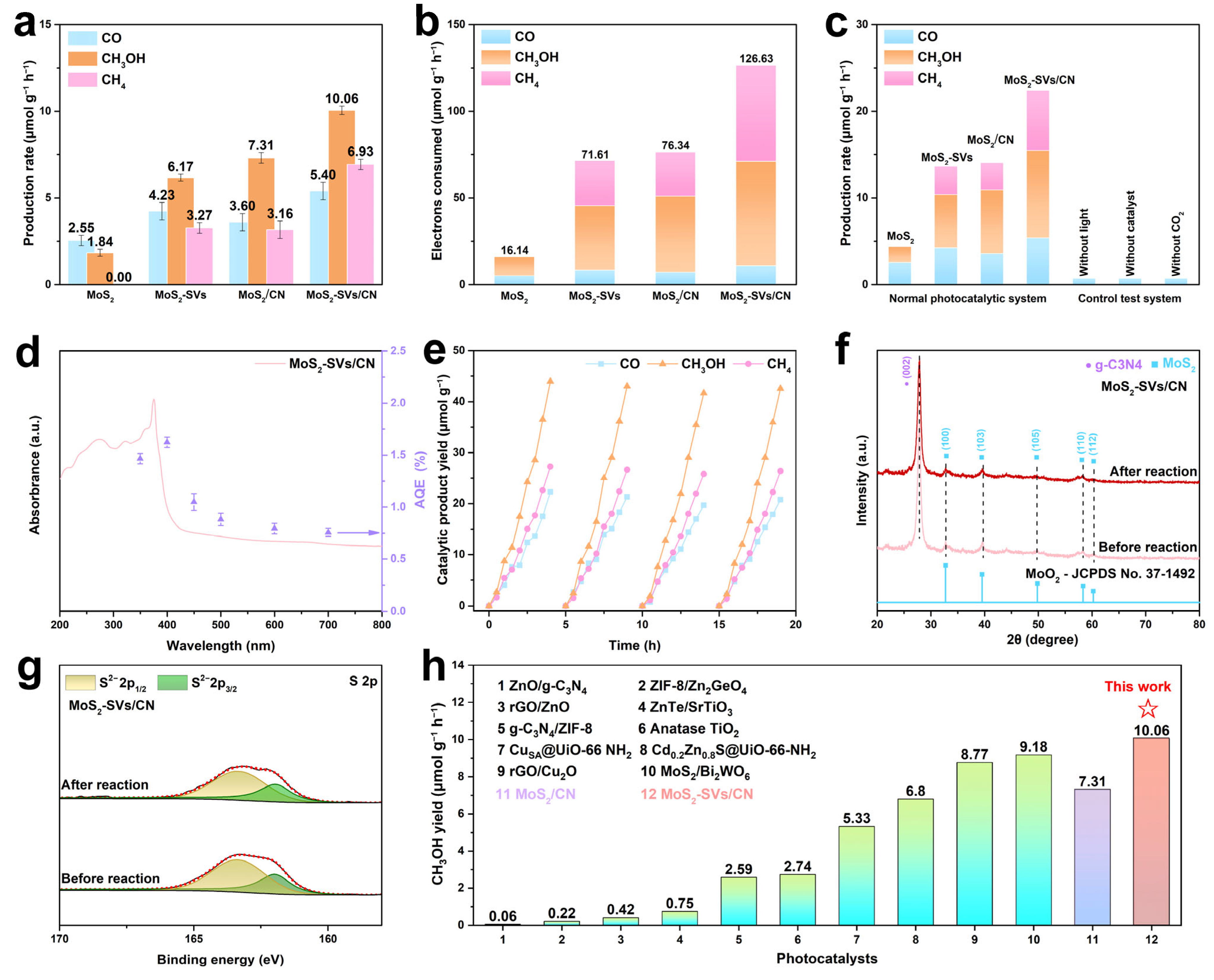 Nanomaterials 15 01294 g004
