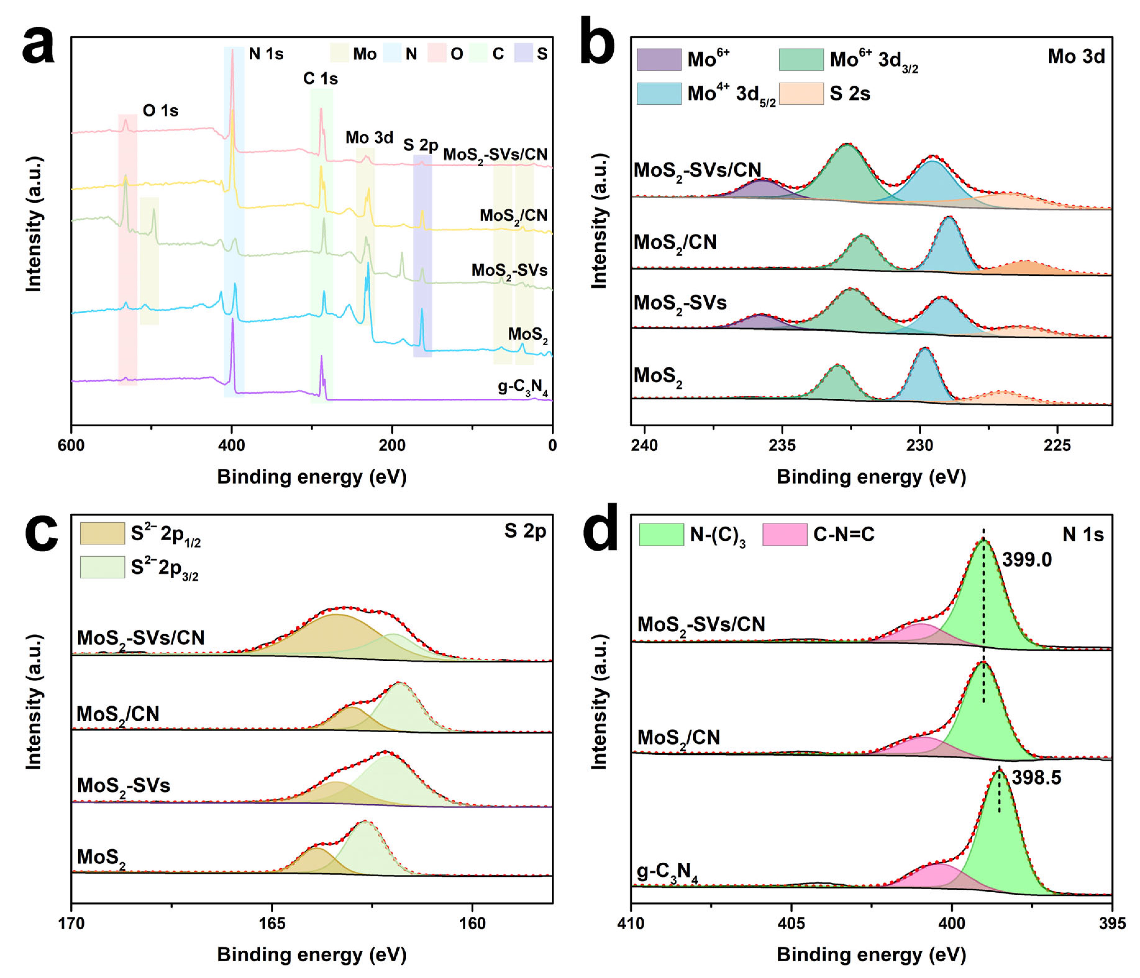 Nanomaterials 15 01294 g005