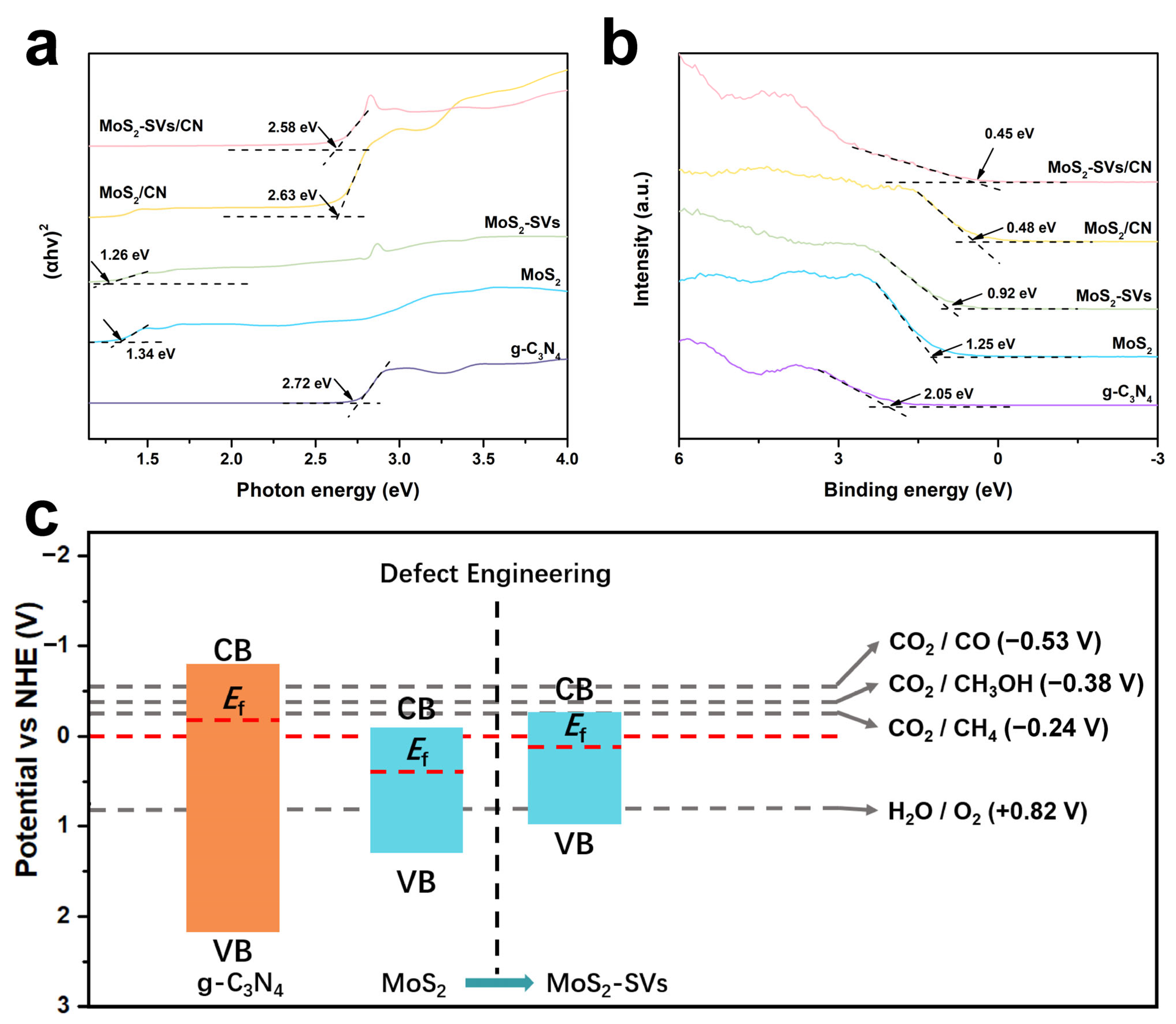 Nanomaterials 15 01294 g006