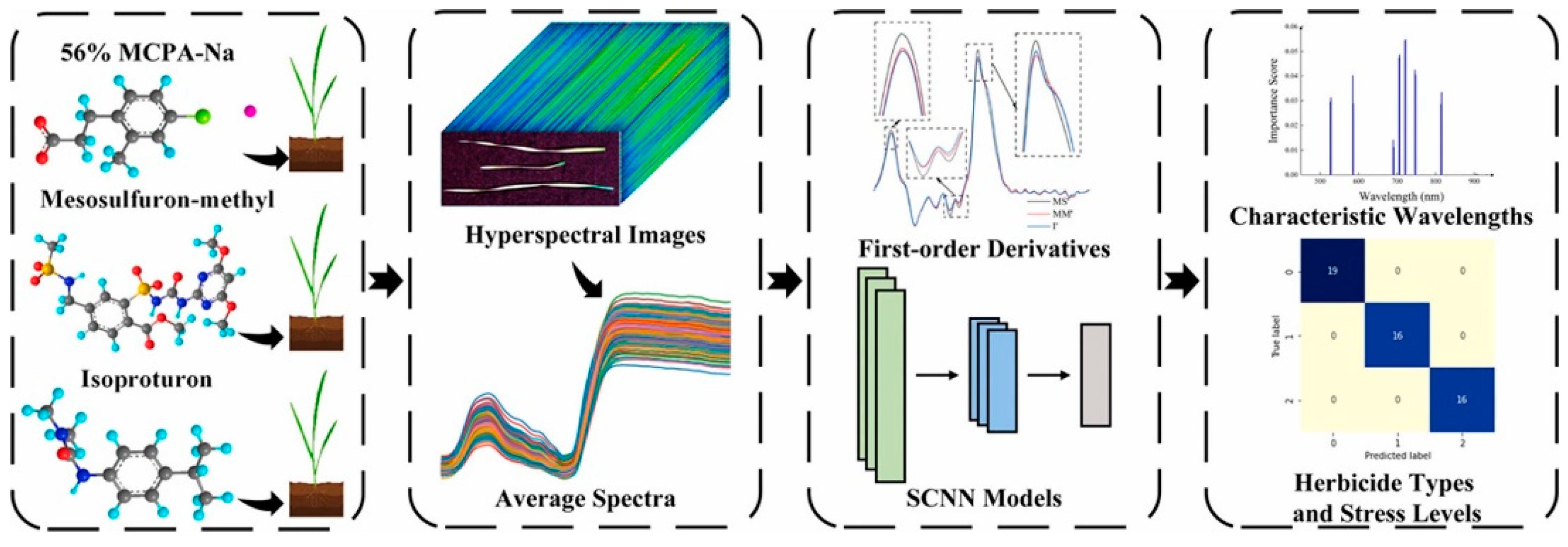 Nanomaterials 15 01305 g006 Nanomaterials 15 01305 g006
