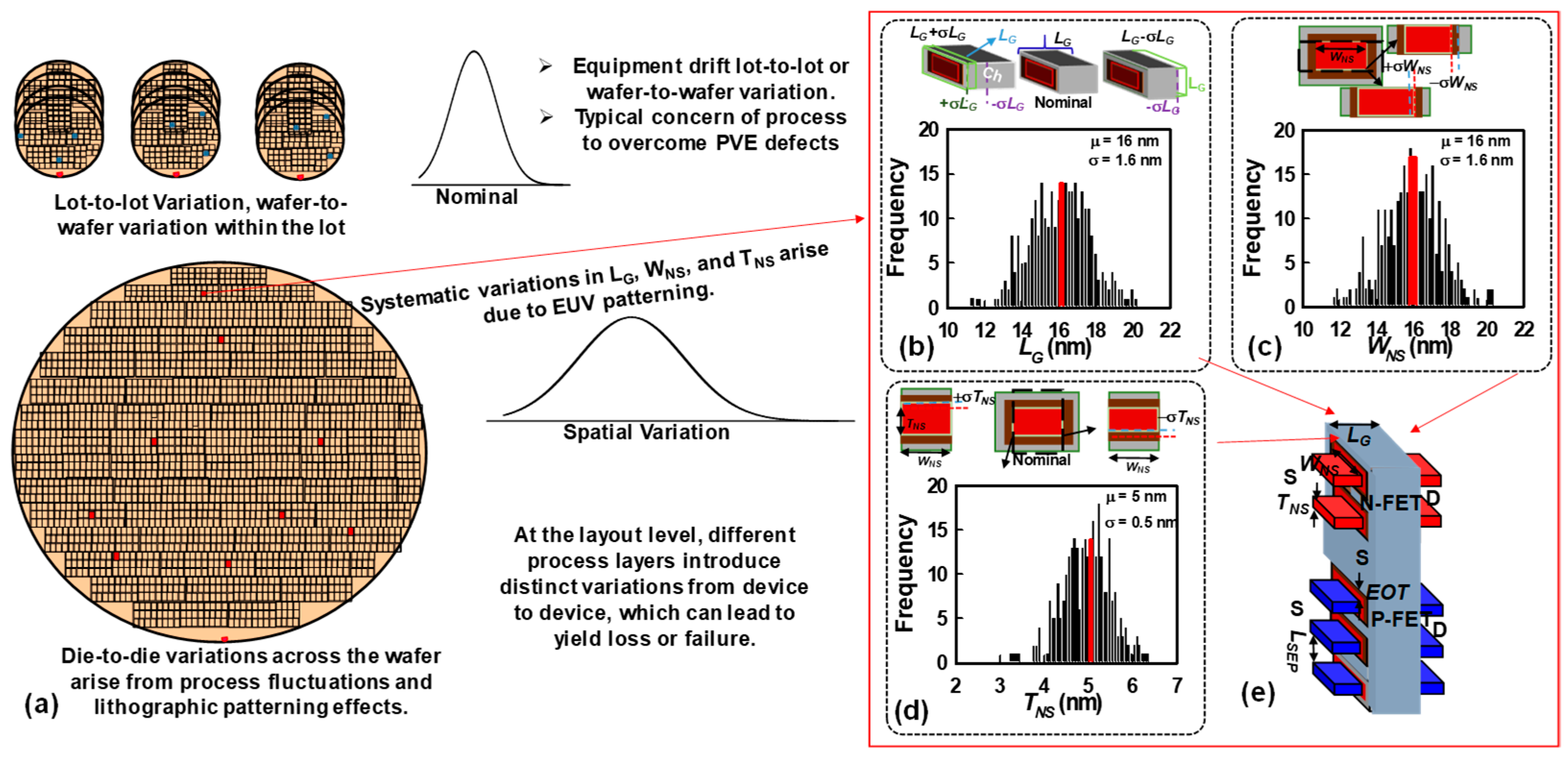 Nanomaterials 15 01306 g002