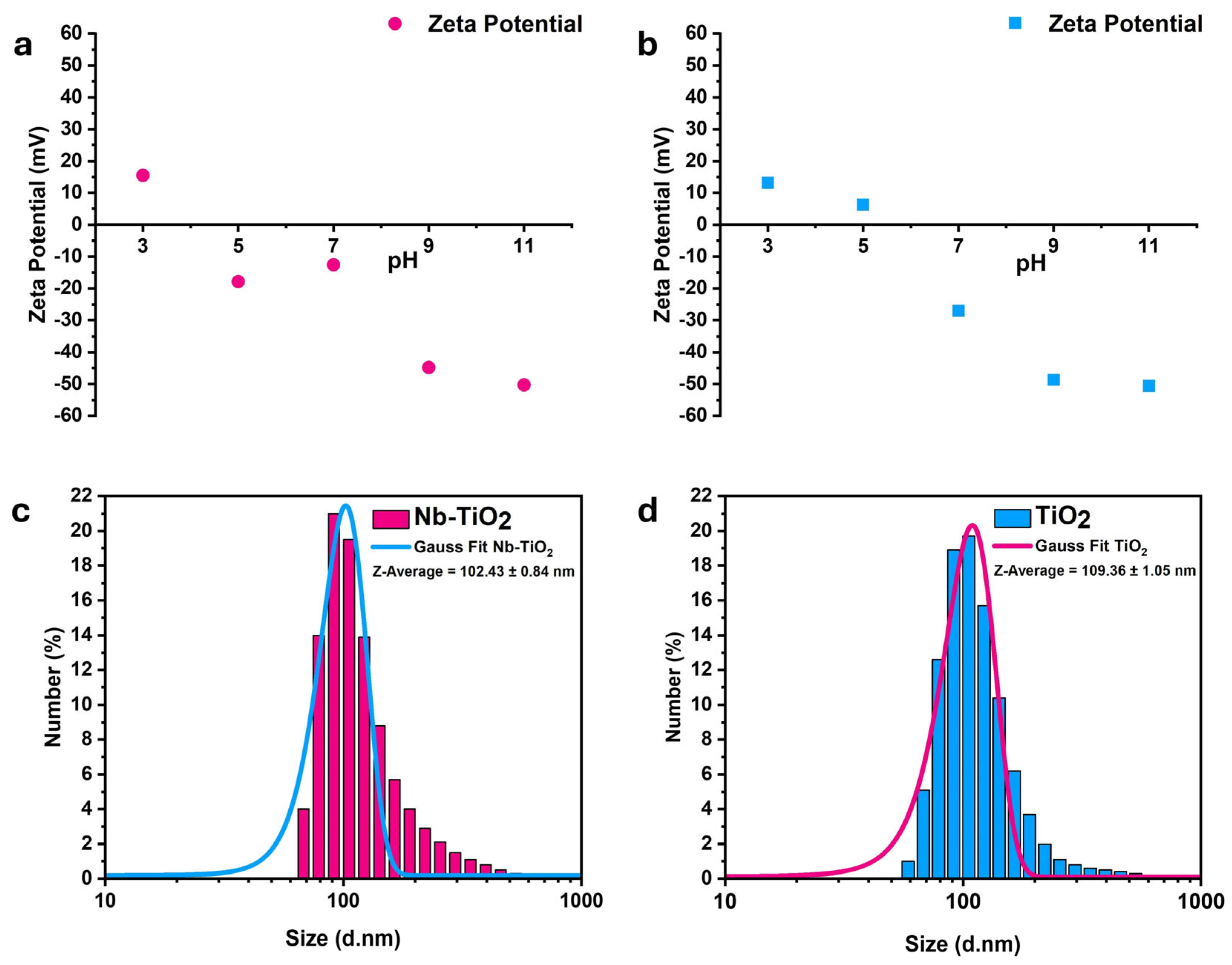 Nanomaterials 15 01307 g002