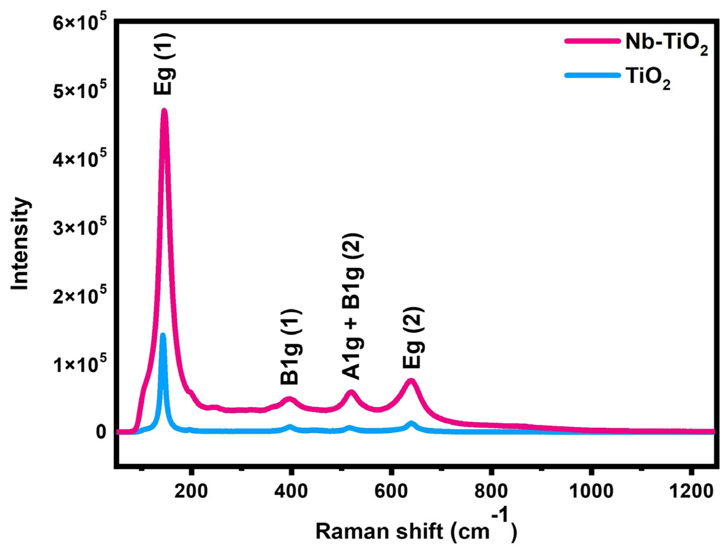 Nanomaterials 15 01307 g003