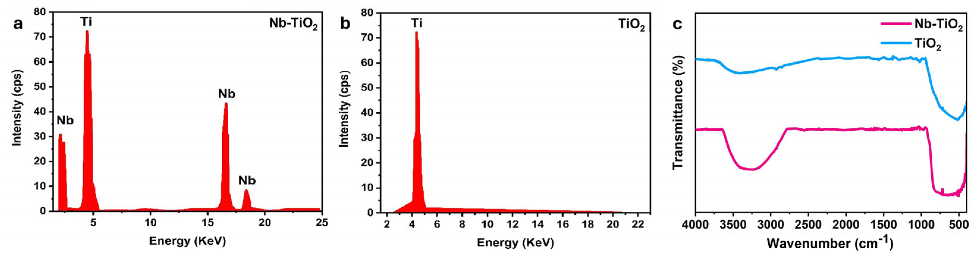 Nanomaterials 15 01307 g004