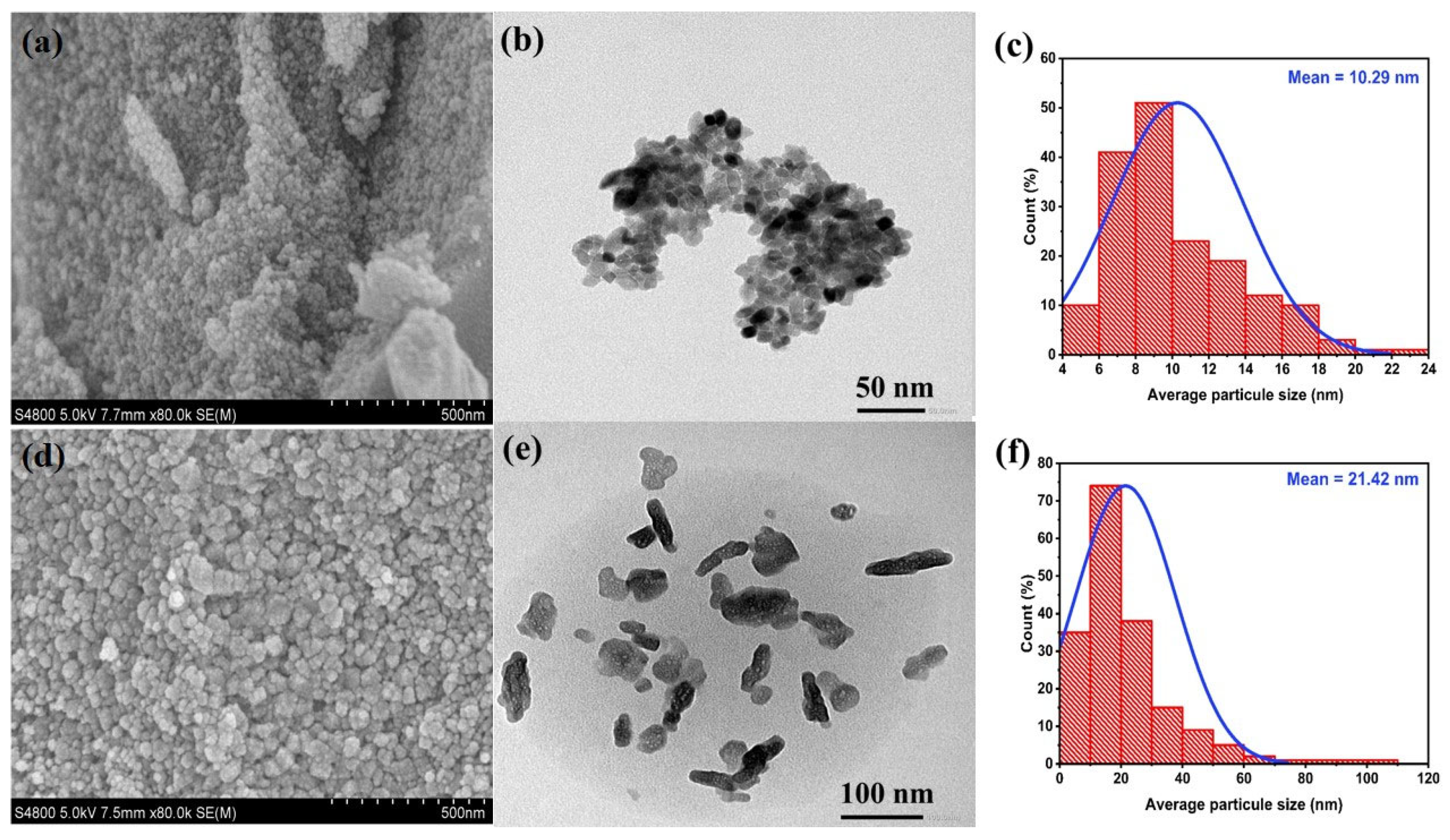 Nanomaterials 15 01307 g005