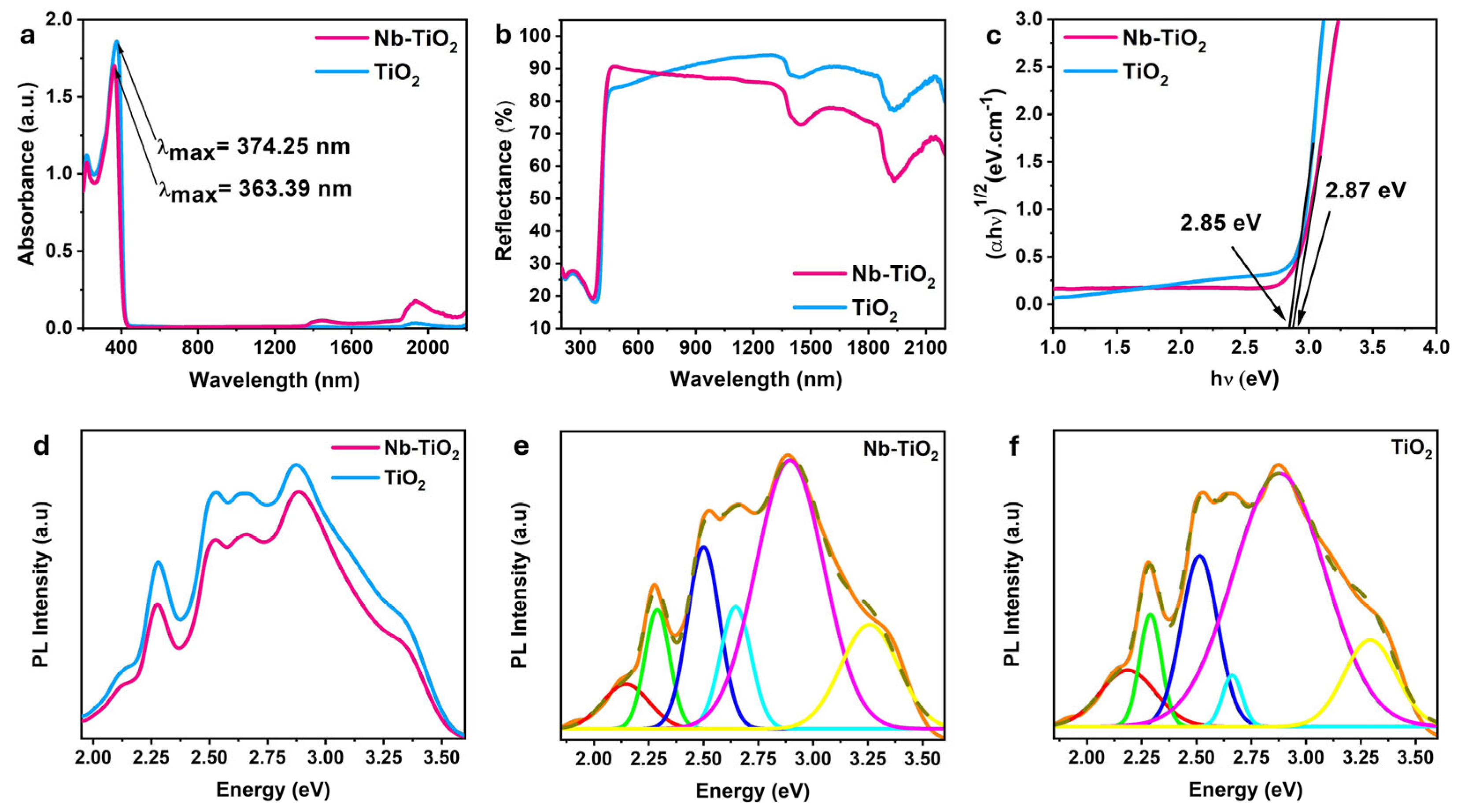 Nanomaterials 15 01307 g006
