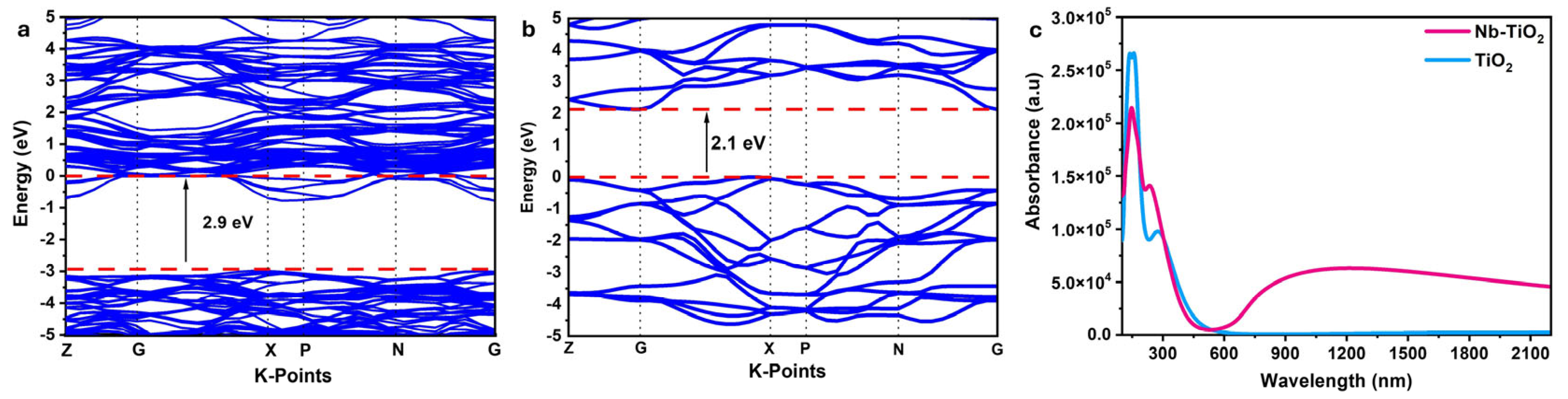 Nanomaterials 15 01307 g010