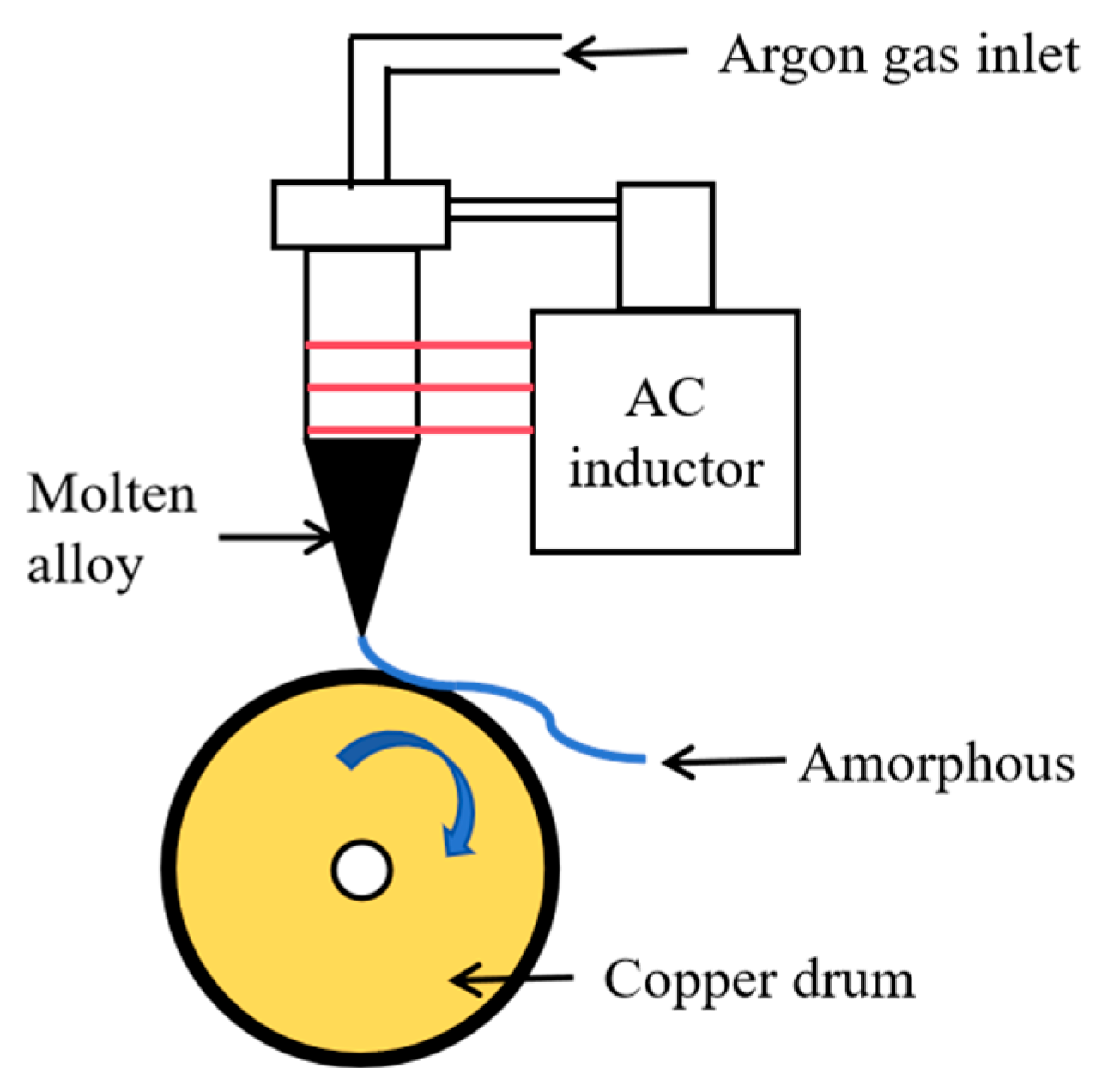 Nanomaterials 15 01310 g001 Nanomaterials 15 01310 g001