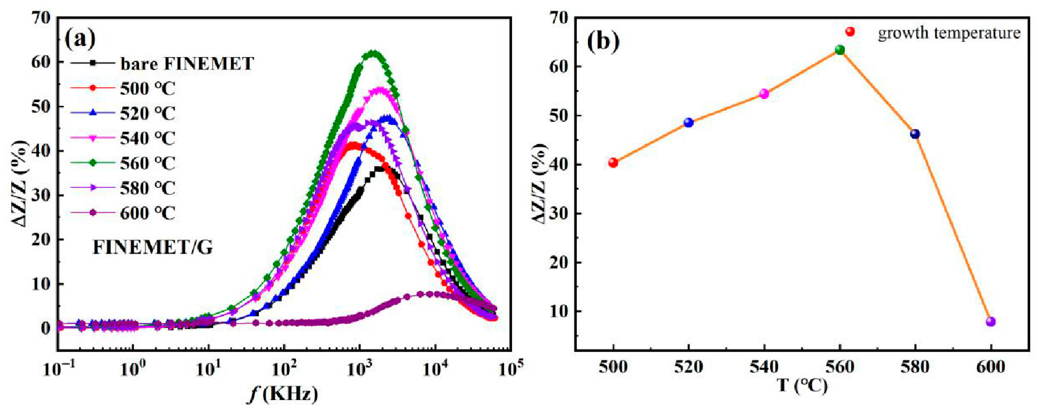 Nanomaterials 15 01310 g004 Nanomaterials 15 01310 g004