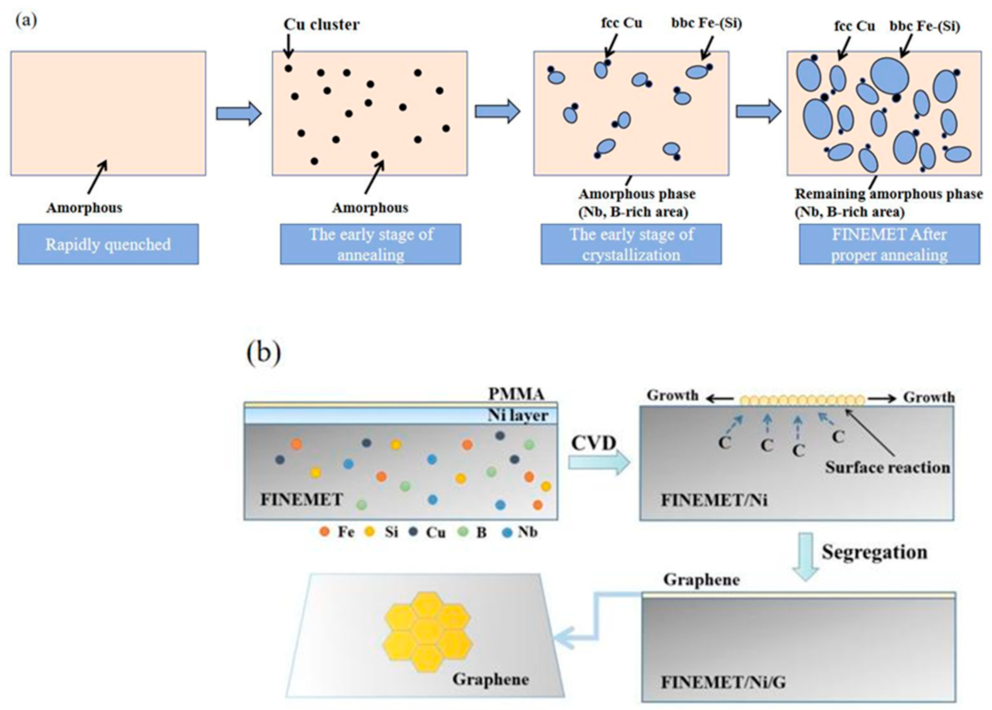 Nanomaterials 15 01310 g005 Nanomaterials 15 01310 g005