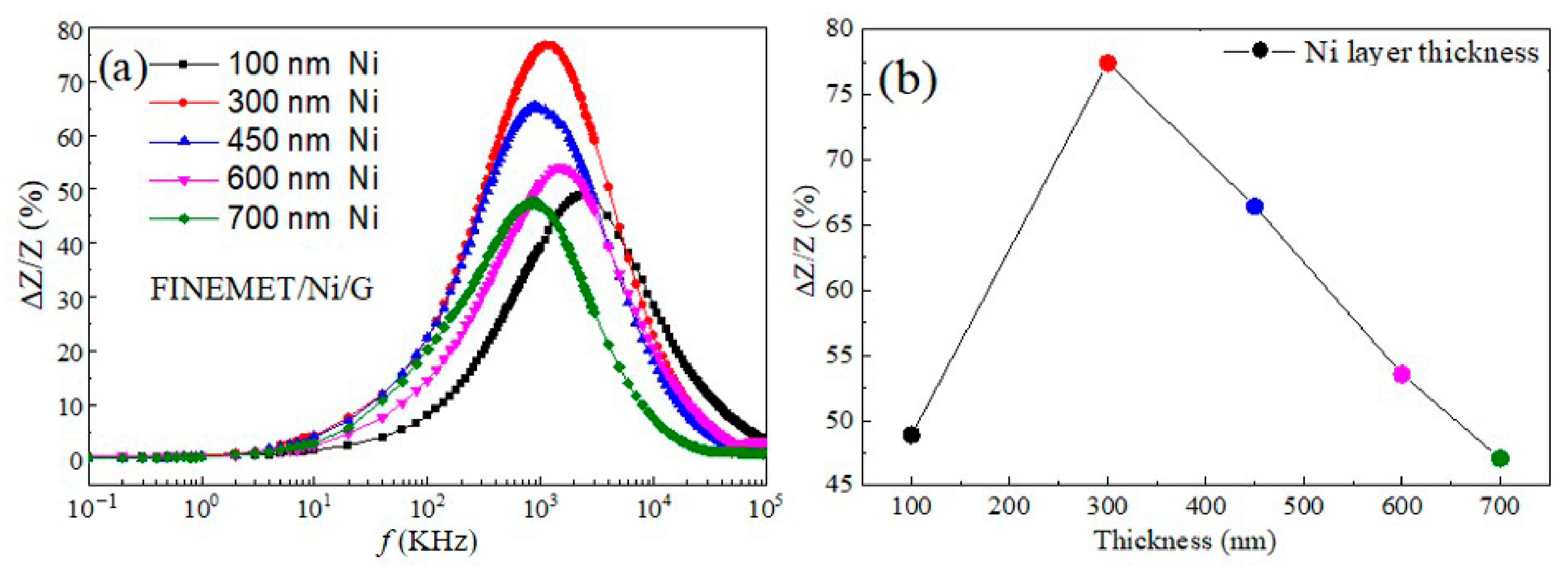Nanomaterials 15 01310 g007 Nanomaterials 15 01310 g007